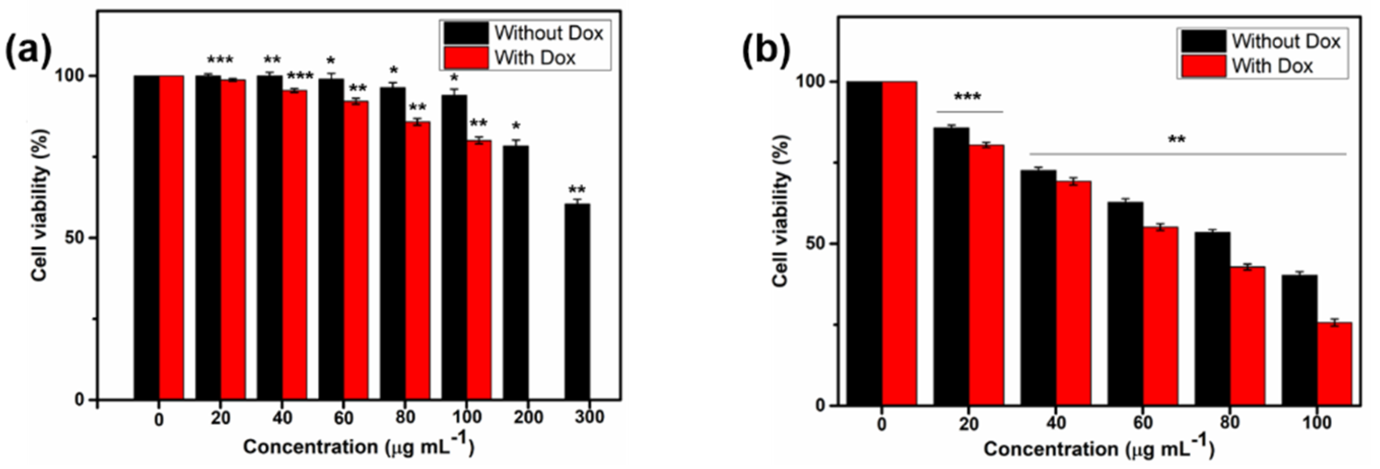 Pharmaceuticals 15 01449 g006 Pharmaceuticals 15 01449 g006