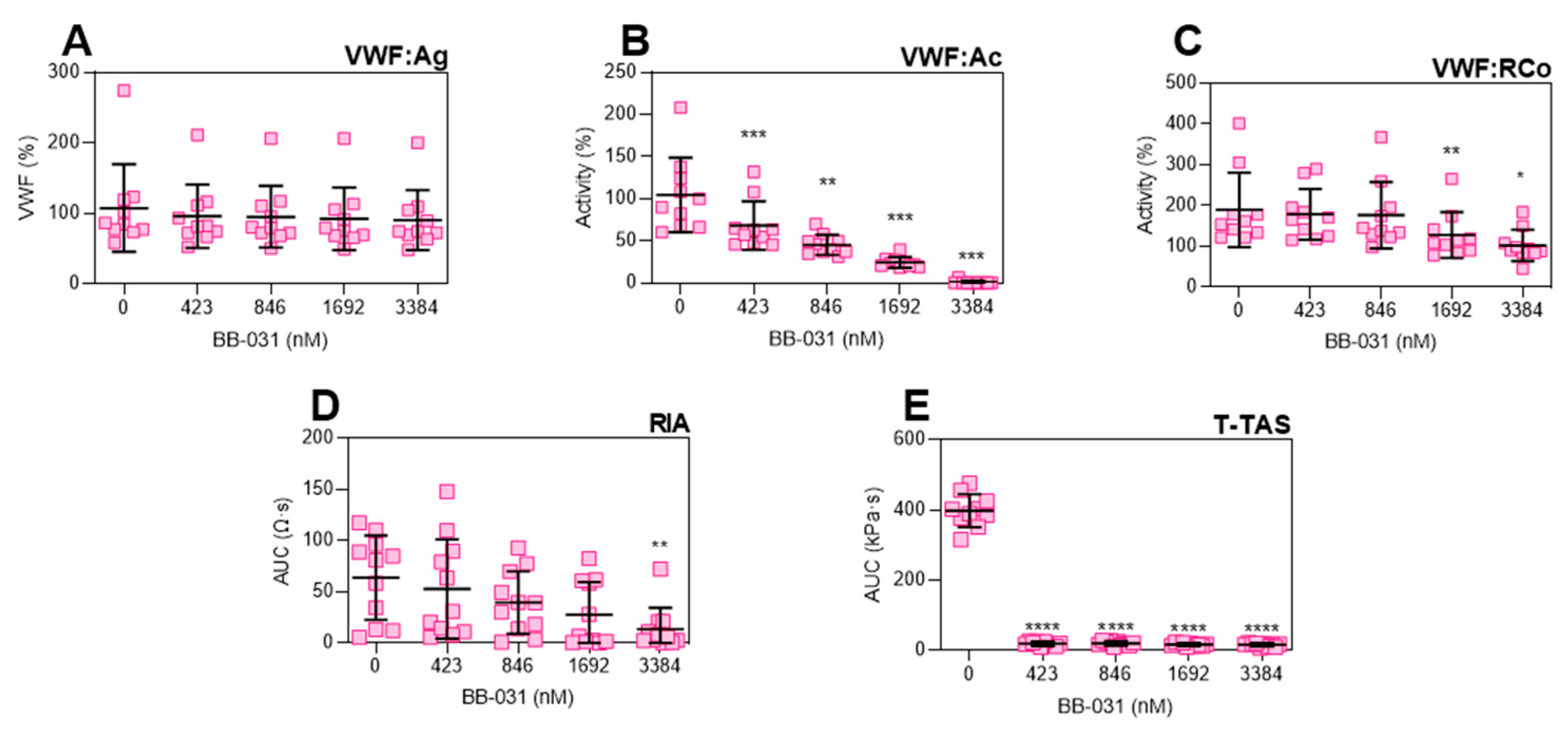 Pharmaceuticals 15 01450 g001