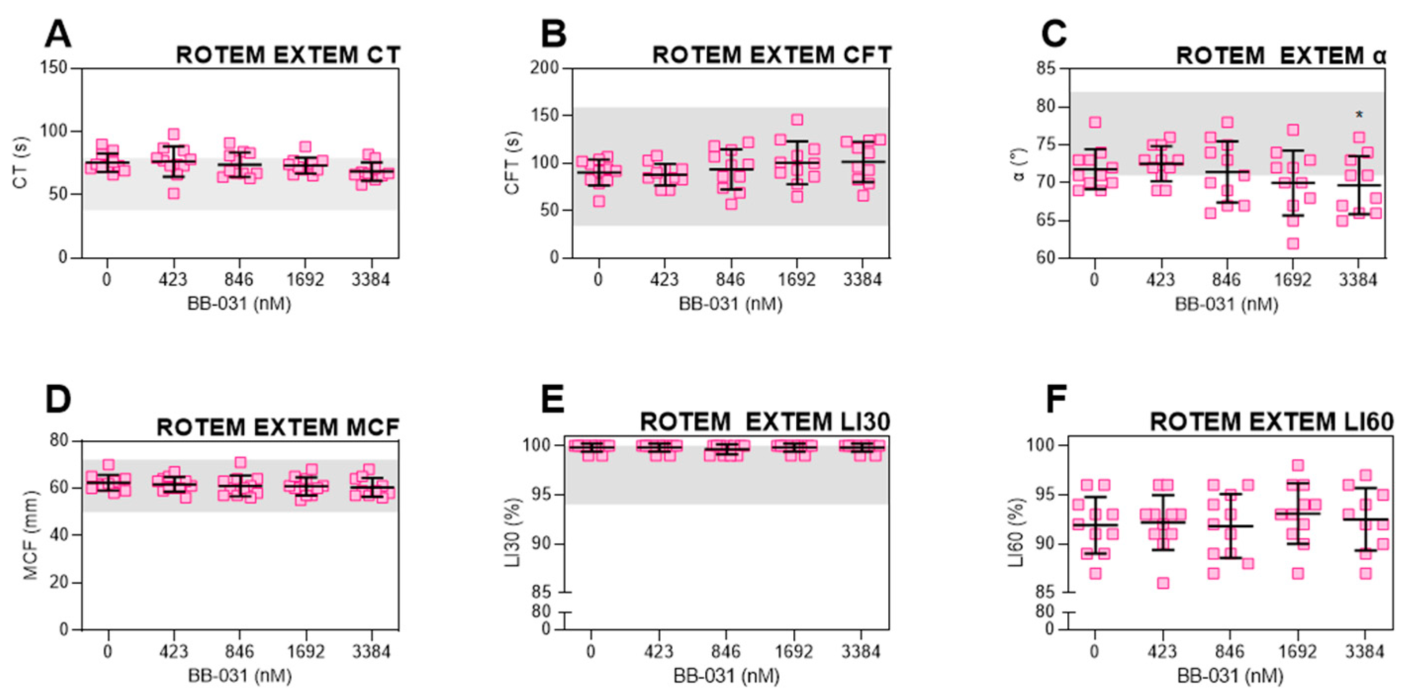 Pharmaceuticals 15 01450 g003