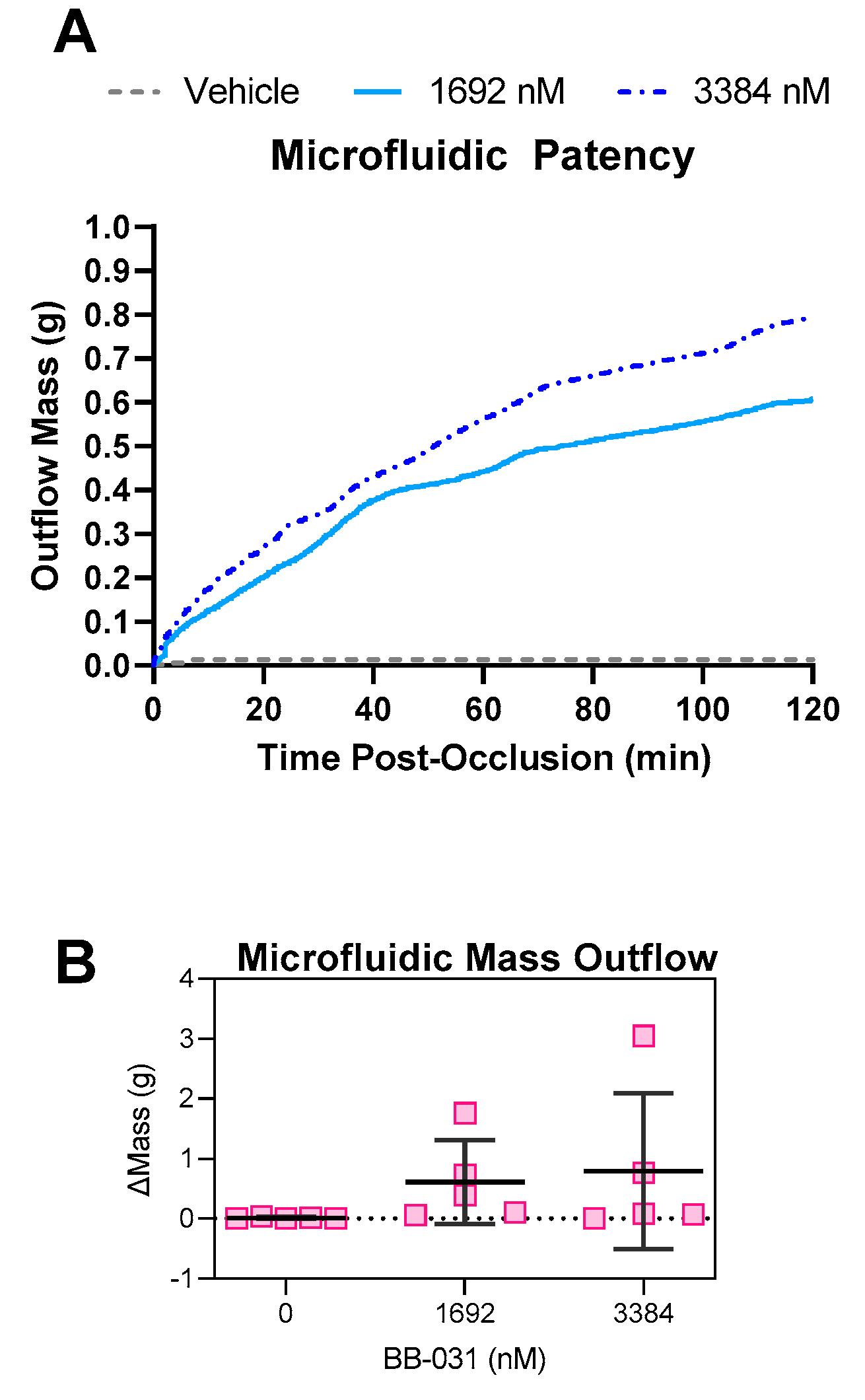 Pharmaceuticals 15 01450 g005