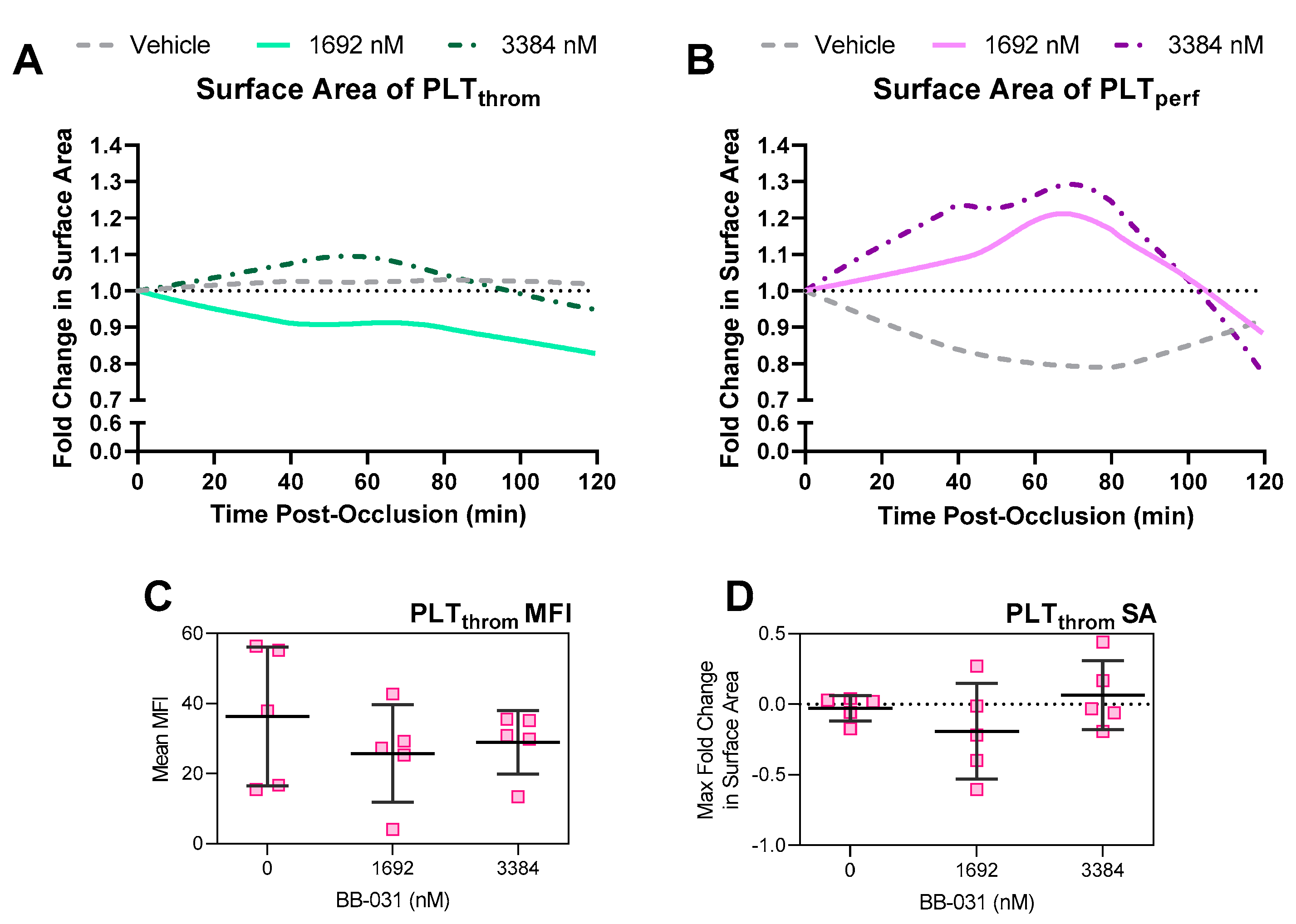 Pharmaceuticals 15 01450 g006
