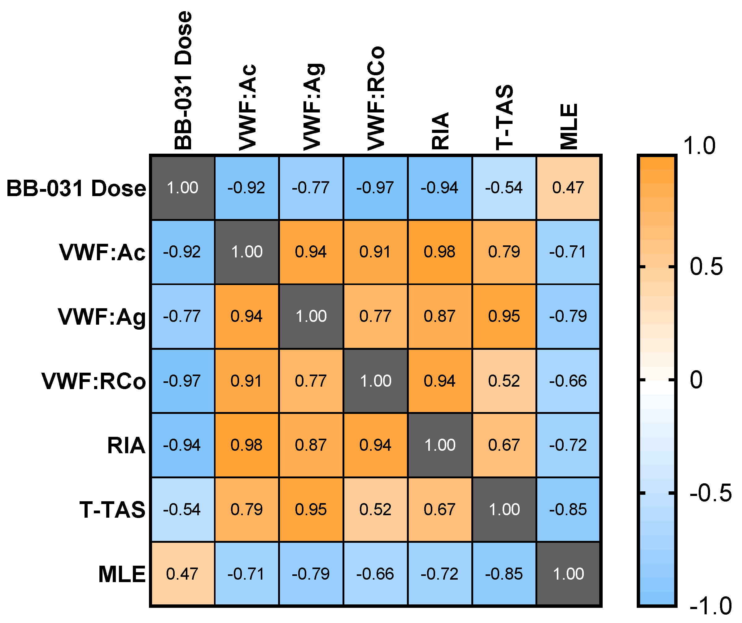 Pharmaceuticals 15 01450 g007