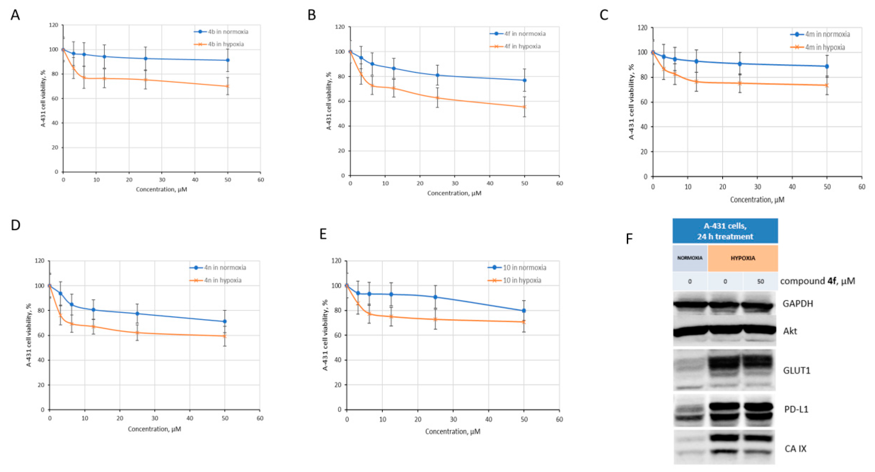 Pharmaceuticals 15 01453 g005 Pharmaceuticals 15 01453 g005