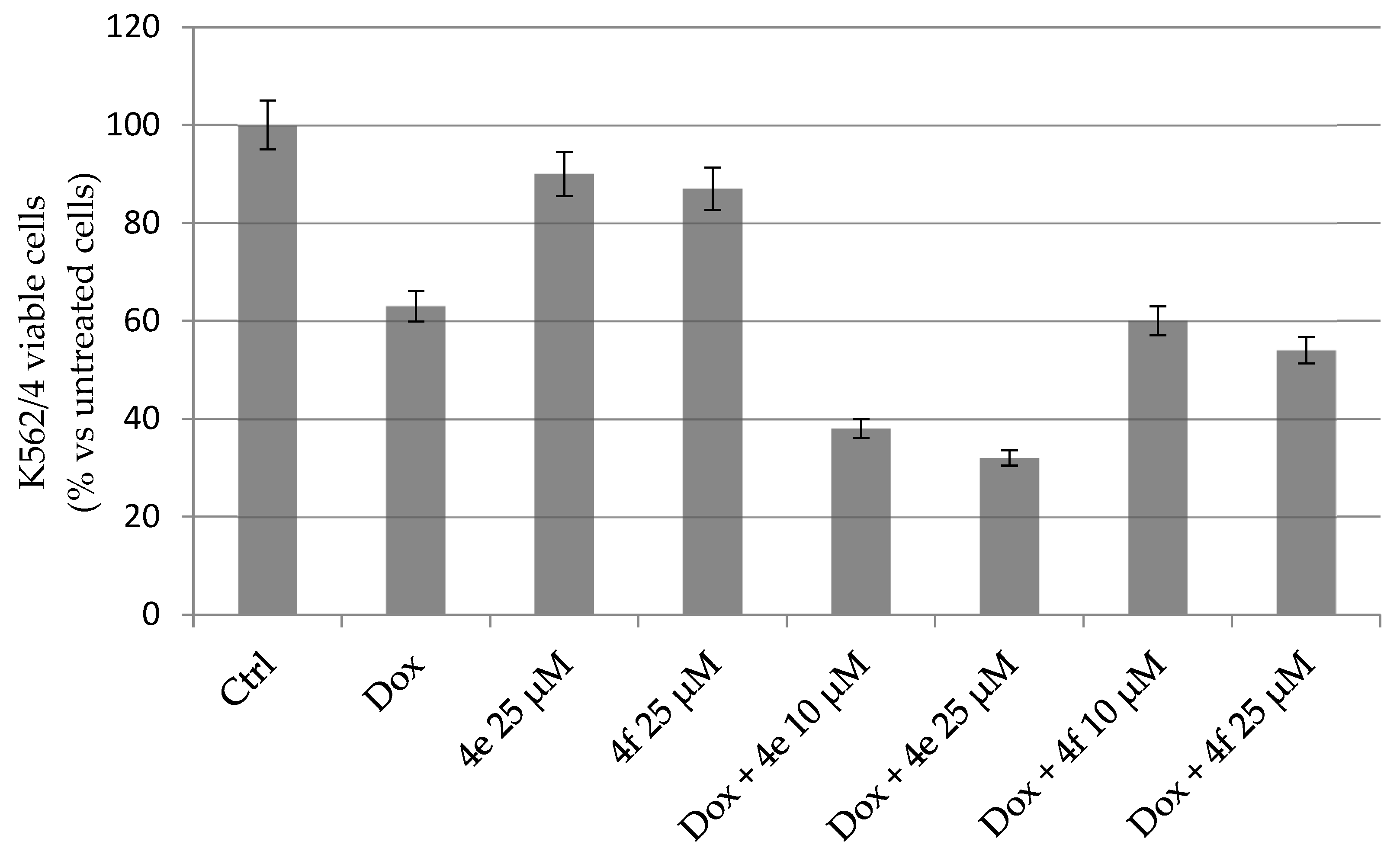 Pharmaceuticals 15 01453 g006 Pharmaceuticals 15 01453 g006