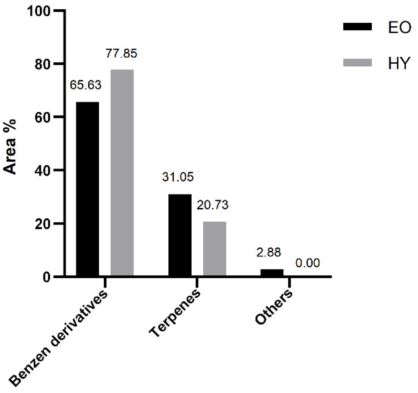 Pharmaceuticals 15 01454 g001 Pharmaceuticals 15 01454 g001