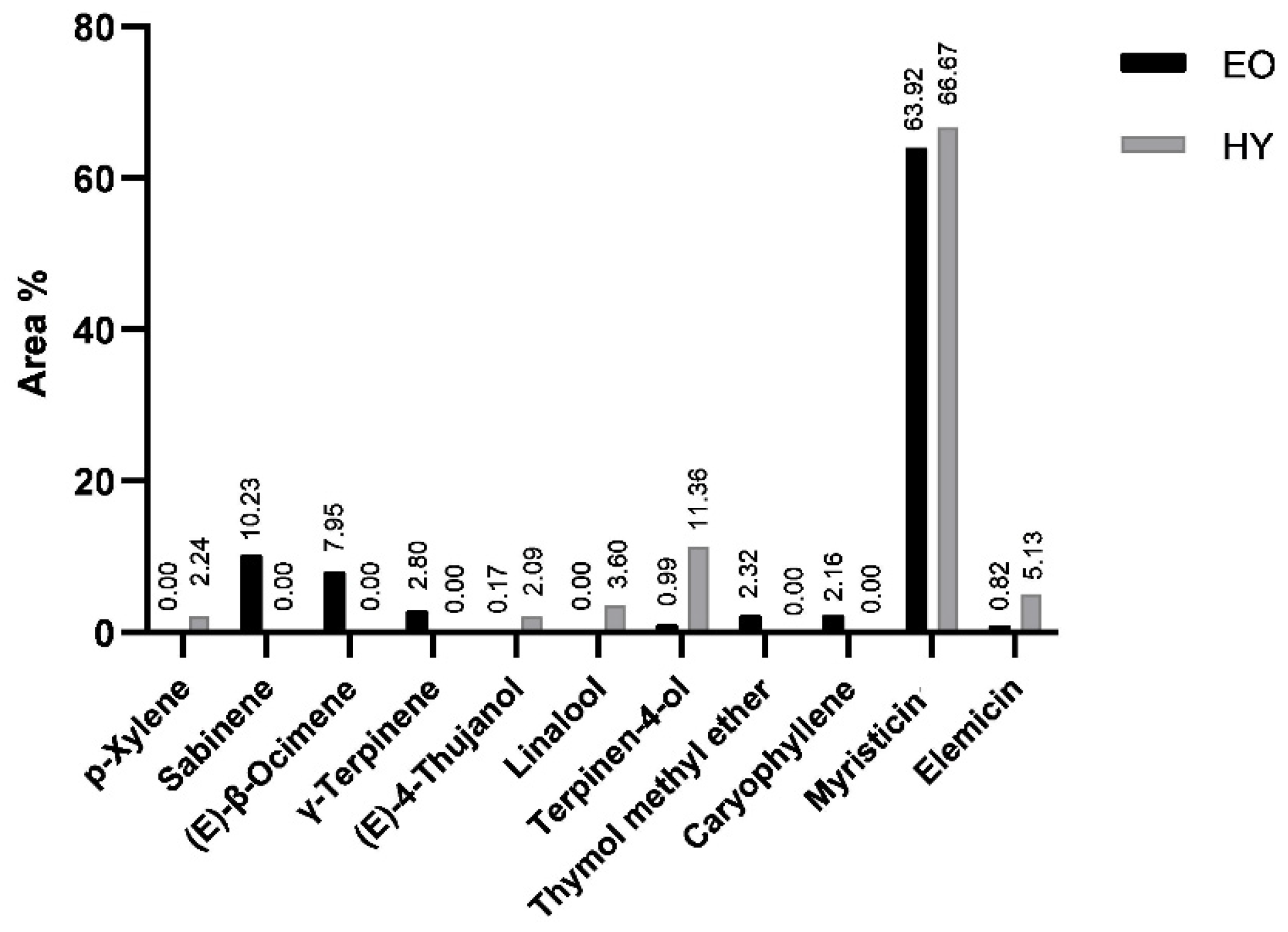 Pharmaceuticals 15 01454 g002 Pharmaceuticals 15 01454 g002