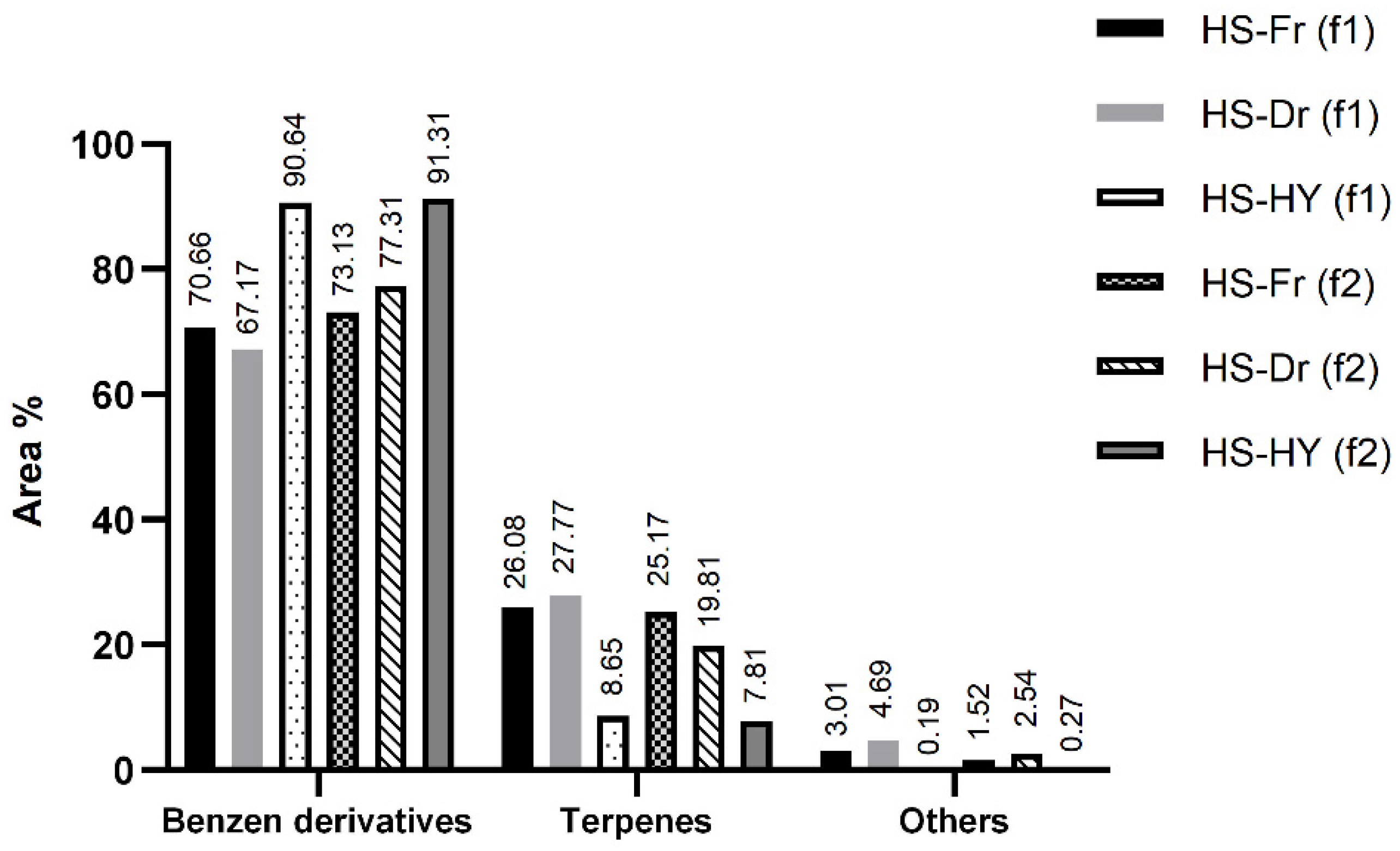 Pharmaceuticals 15 01454 g003 Pharmaceuticals 15 01454 g003