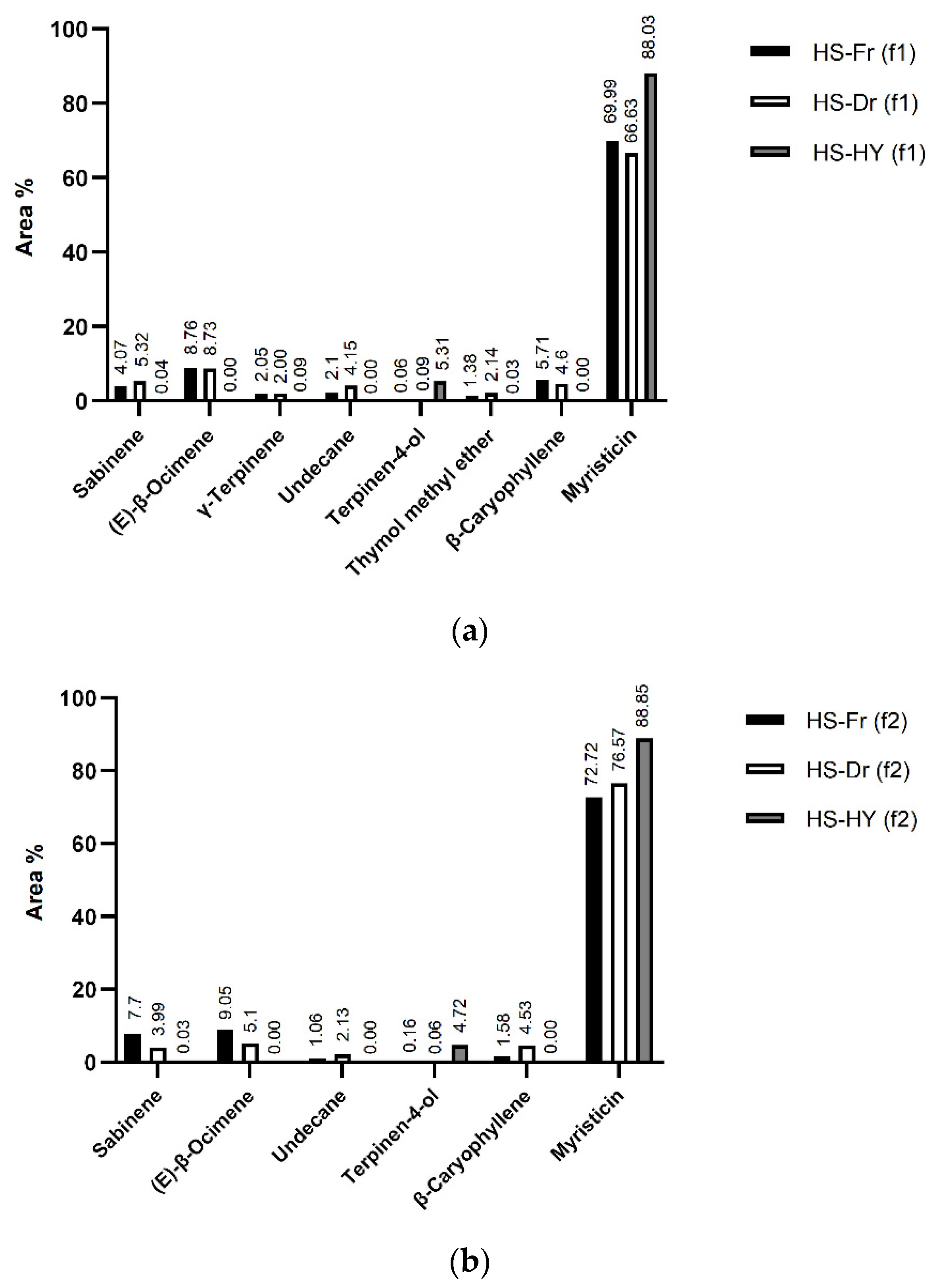 Pharmaceuticals 15 01454 g004 Pharmaceuticals 15 01454 g004