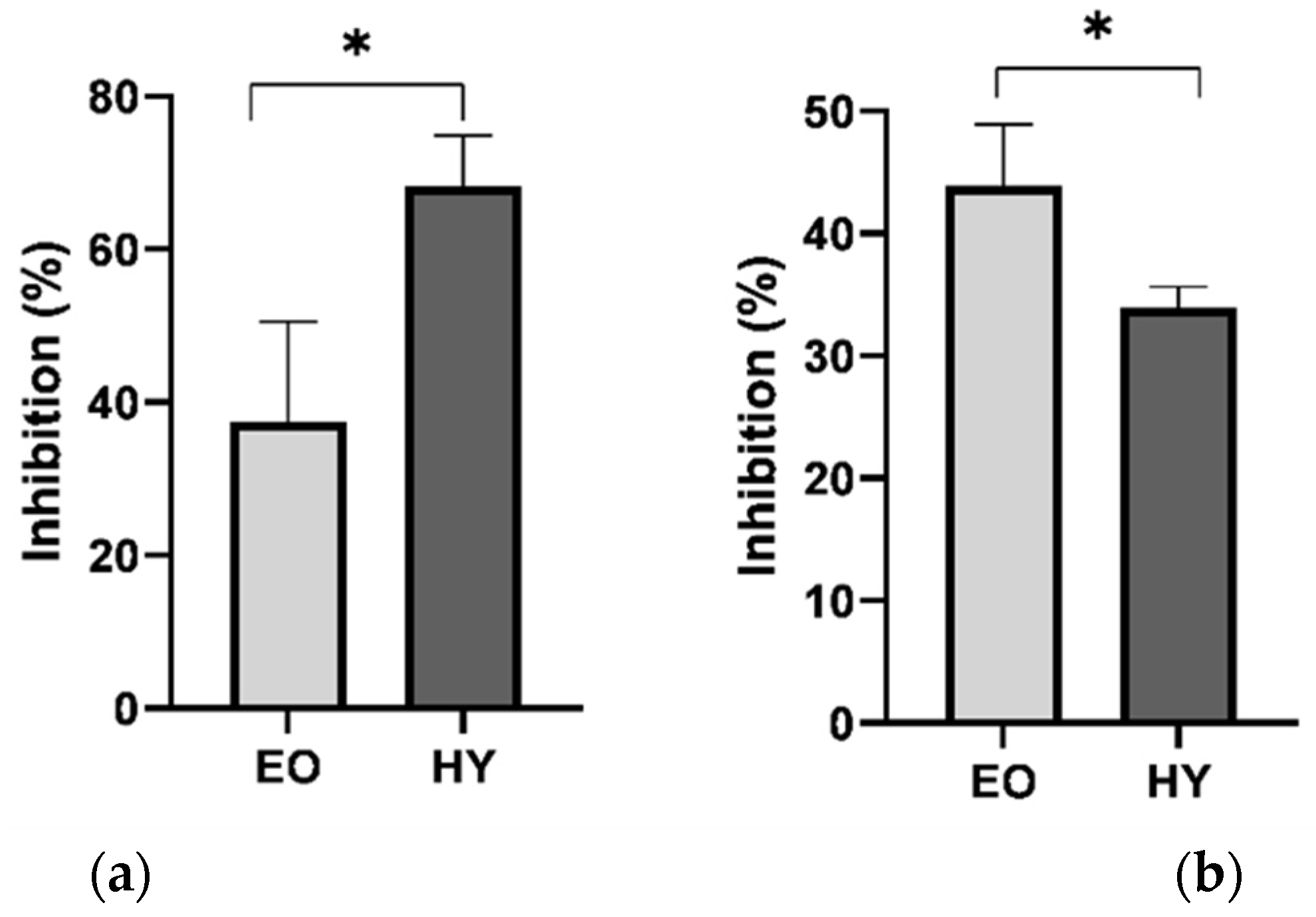 Pharmaceuticals 15 01454 g006 Pharmaceuticals 15 01454 g006