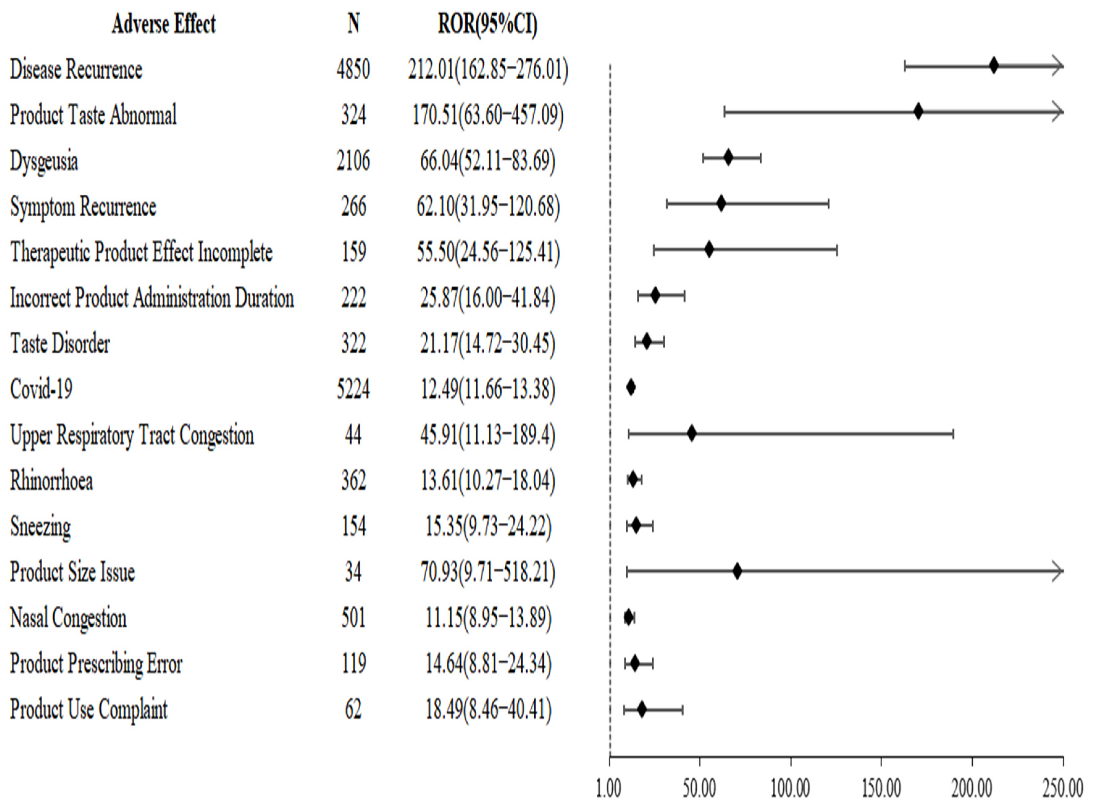 Pharmaceuticals 15 01455 g002