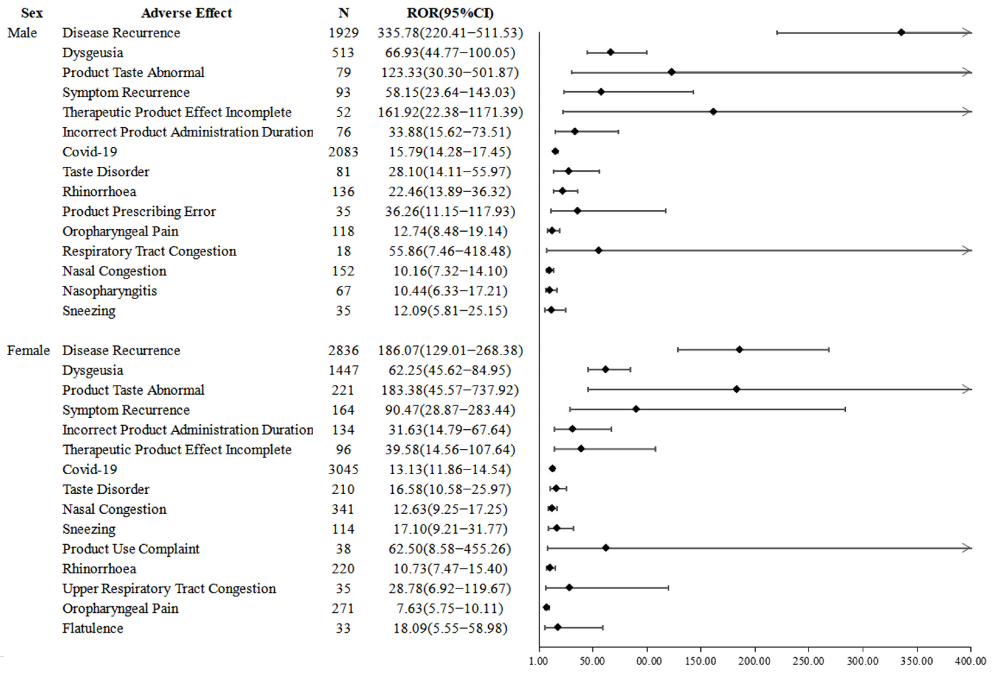 Pharmaceuticals 15 01455 g004