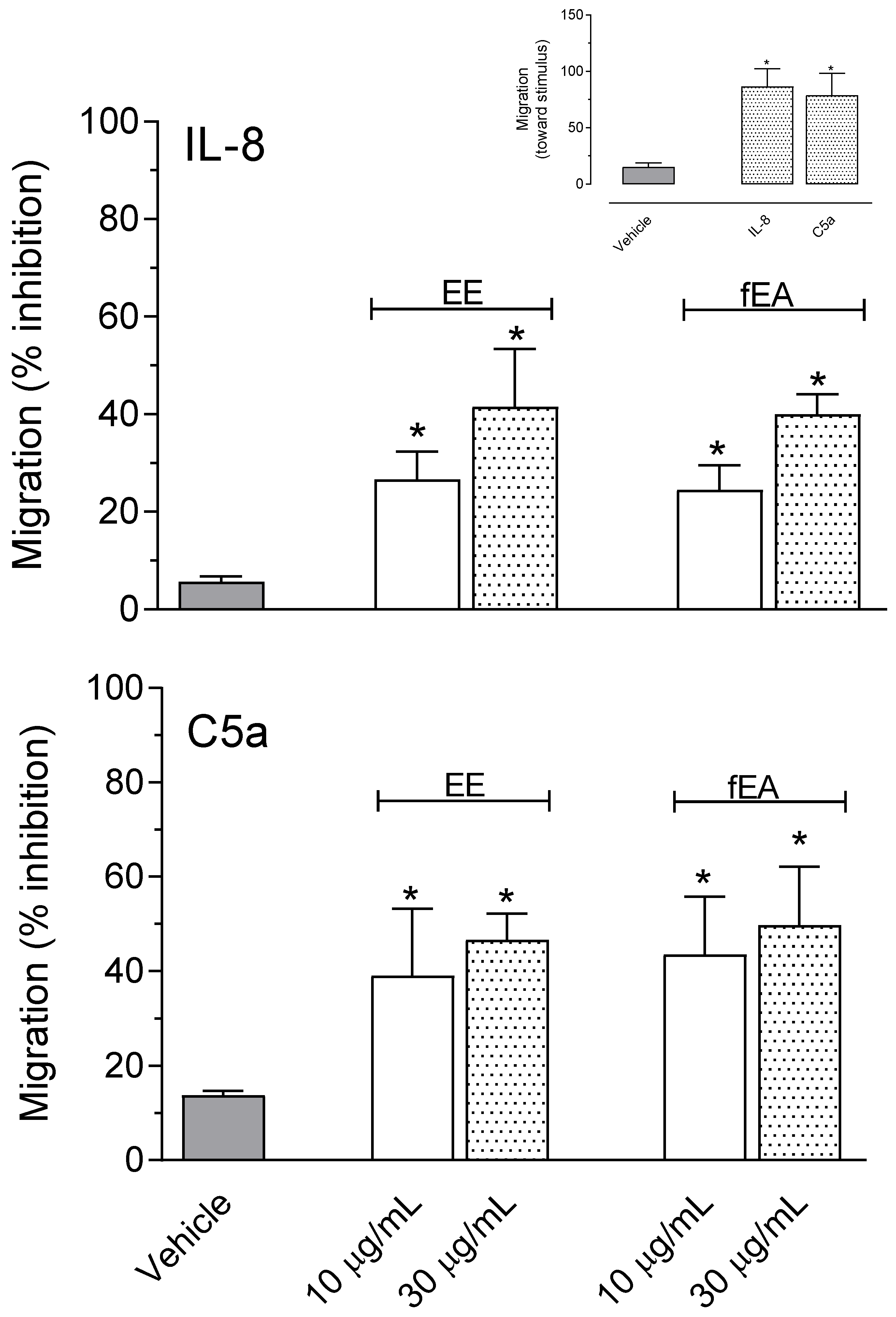 Pharmaceuticals 15 01458 g007 Pharmaceuticals 15 01458 g007
