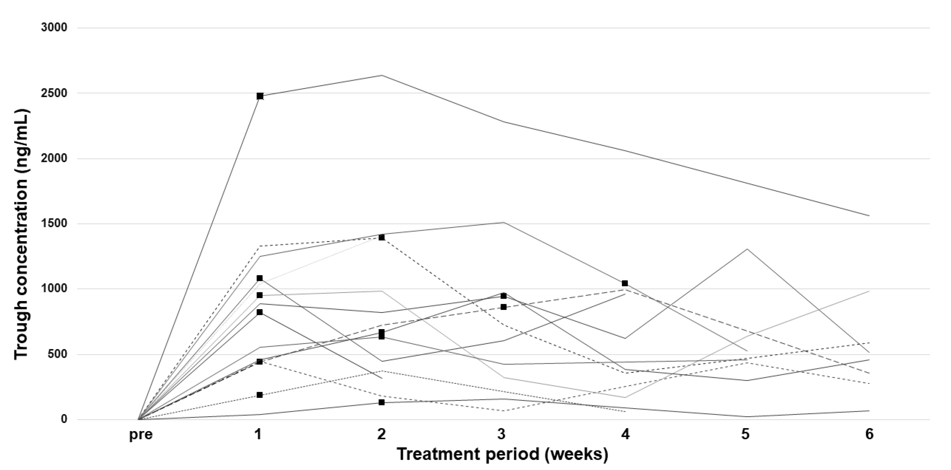 Pharmaceuticals 15 01460 g001 Pharmaceuticals 15 01460 g001