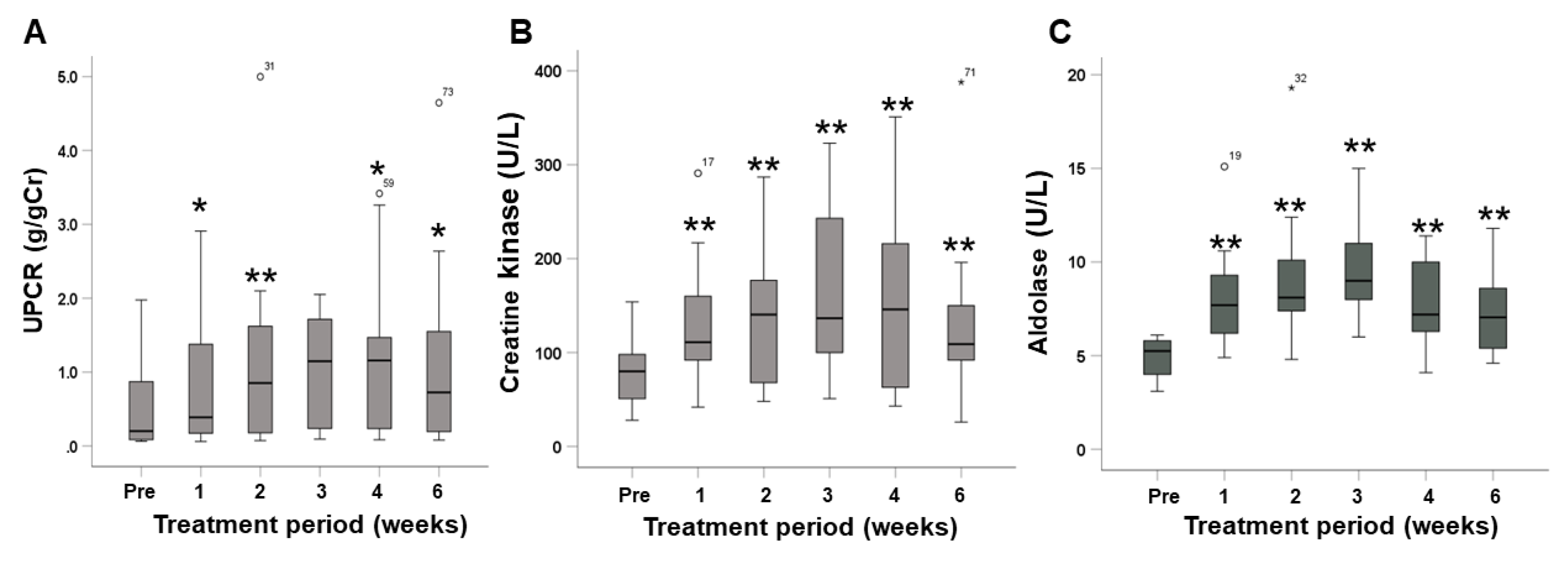 Pharmaceuticals 15 01460 g002 Pharmaceuticals 15 01460 g002