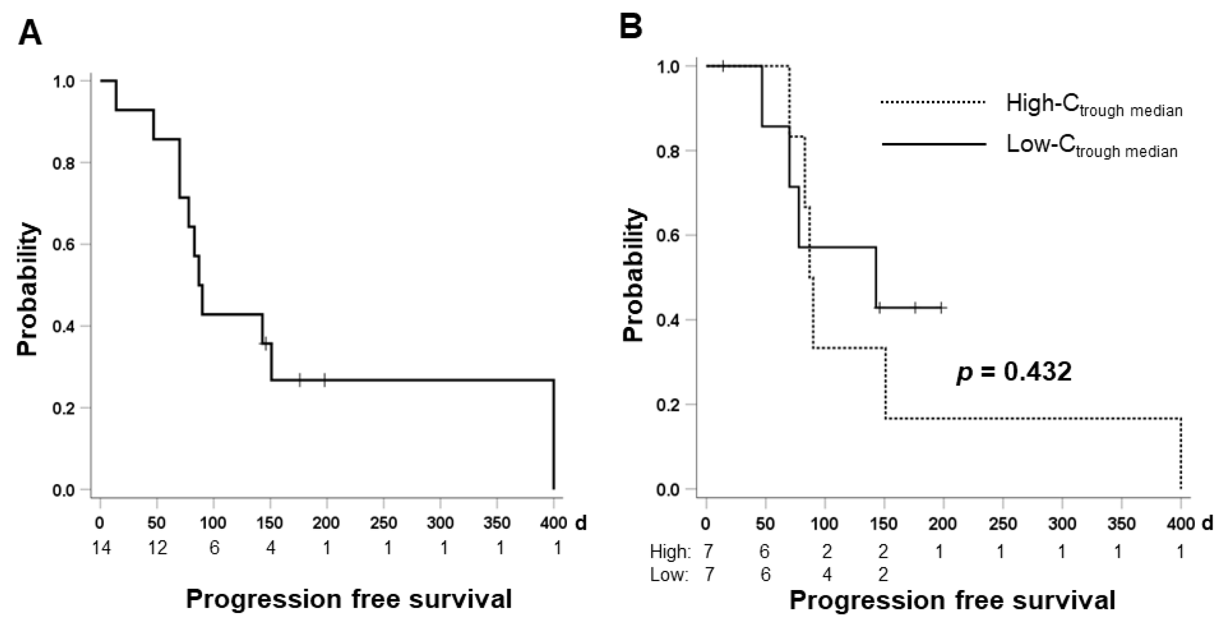 Pharmaceuticals 15 01460 g004 Pharmaceuticals 15 01460 g004