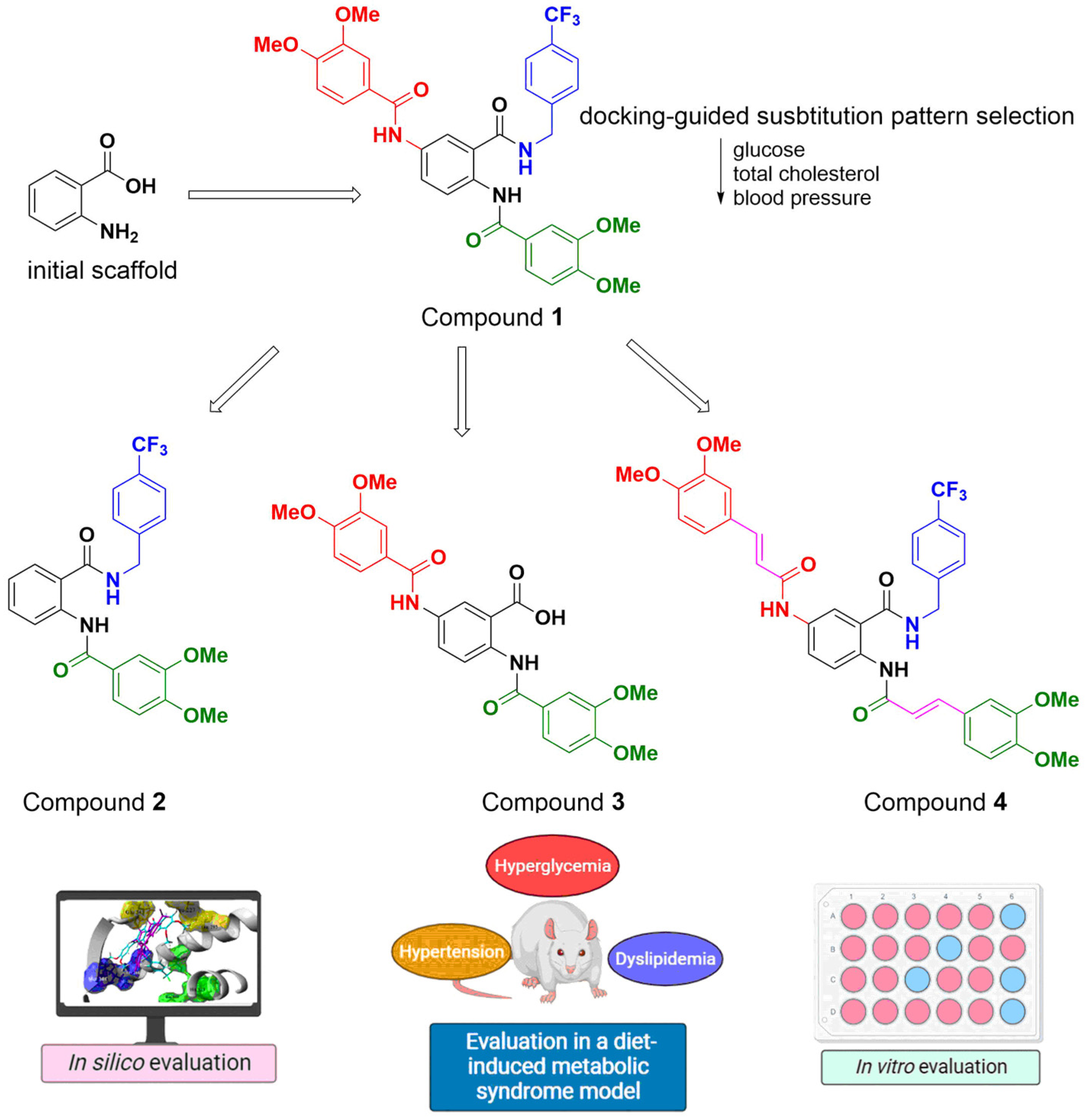 Pharmaceuticals 15 01461 g002