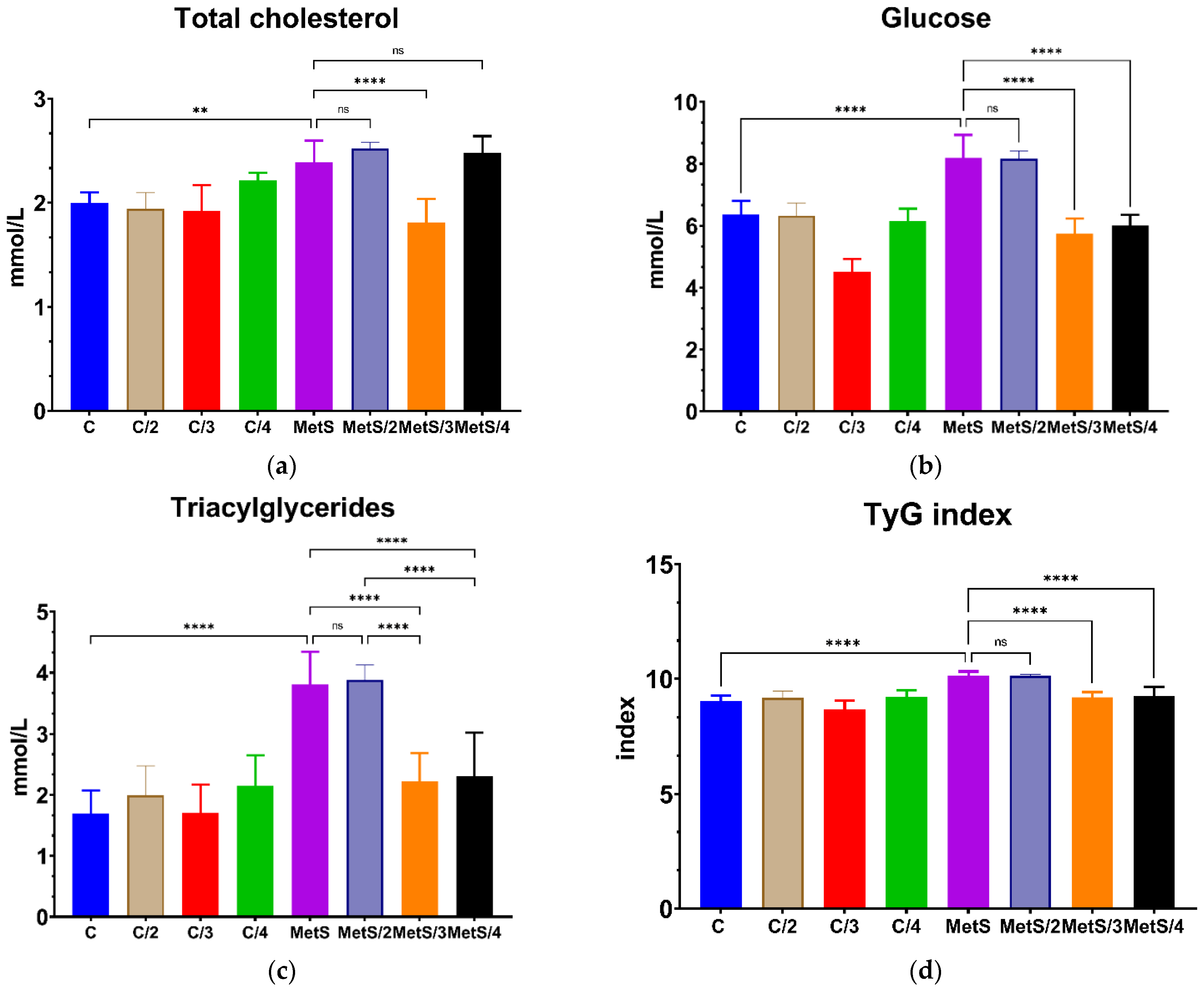 Pharmaceuticals 15 01461 g005