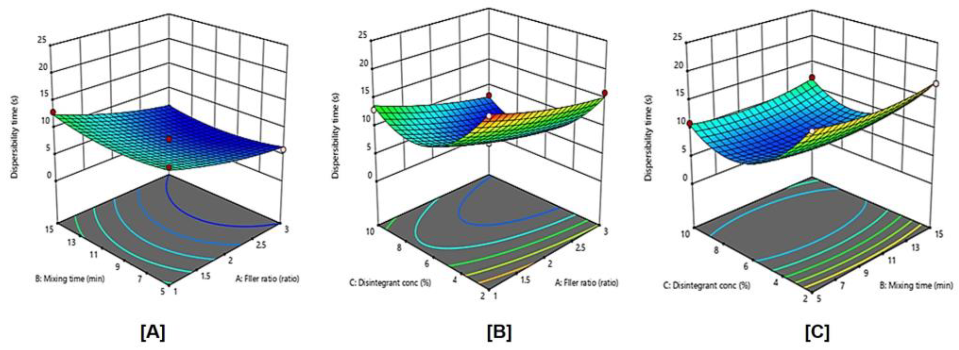 Pharmaceuticals 15 01463 g005 Pharmaceuticals 15 01463 g005