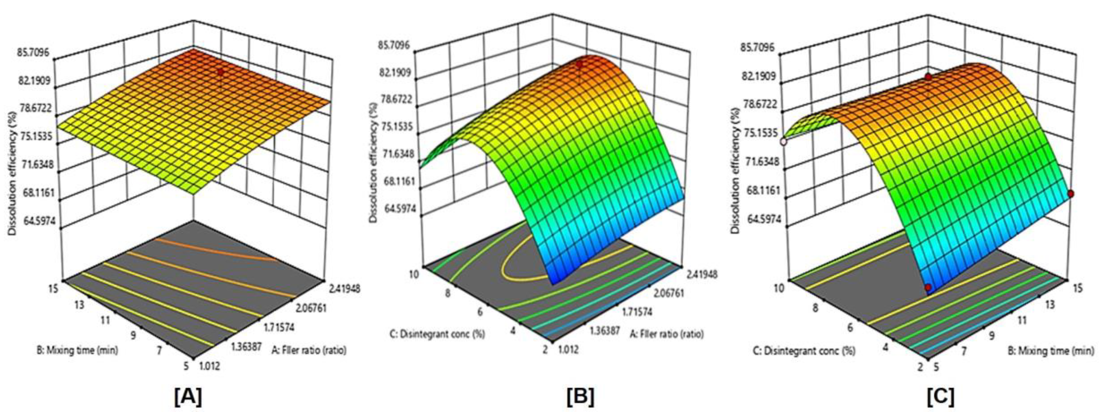 Pharmaceuticals 15 01463 g008 Pharmaceuticals 15 01463 g008