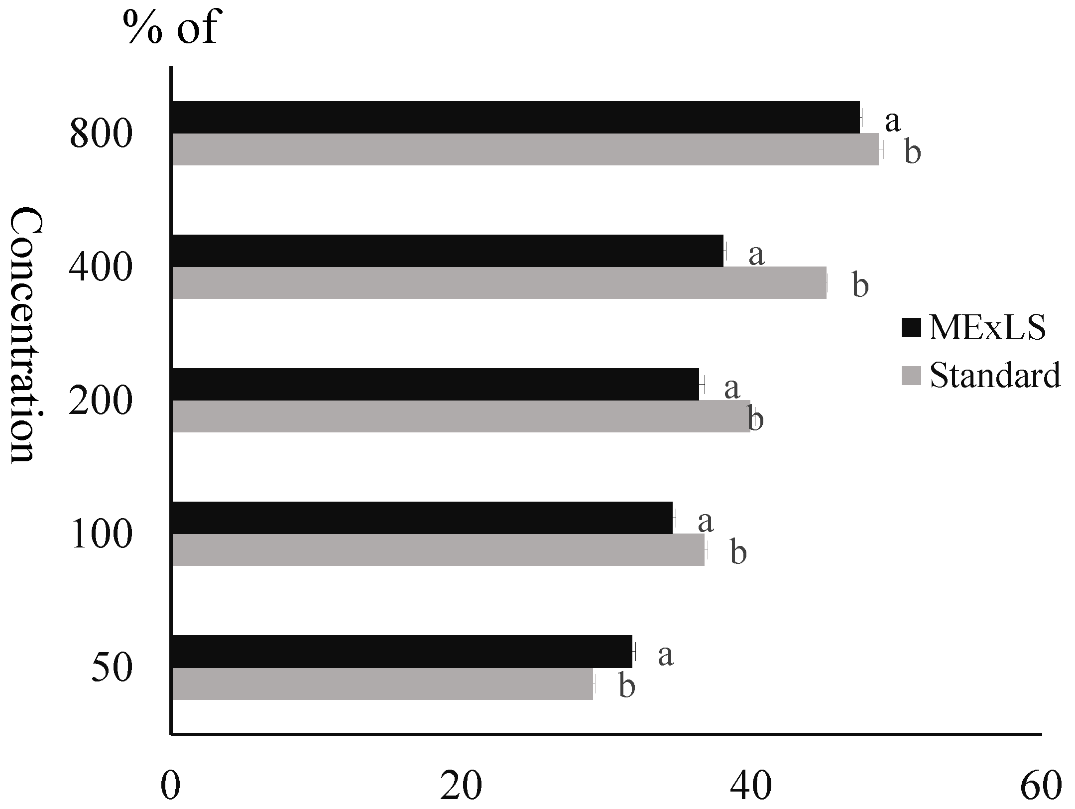 Pharmaceuticals 15 01466 g002 Pharmaceuticals 15 01466 g002