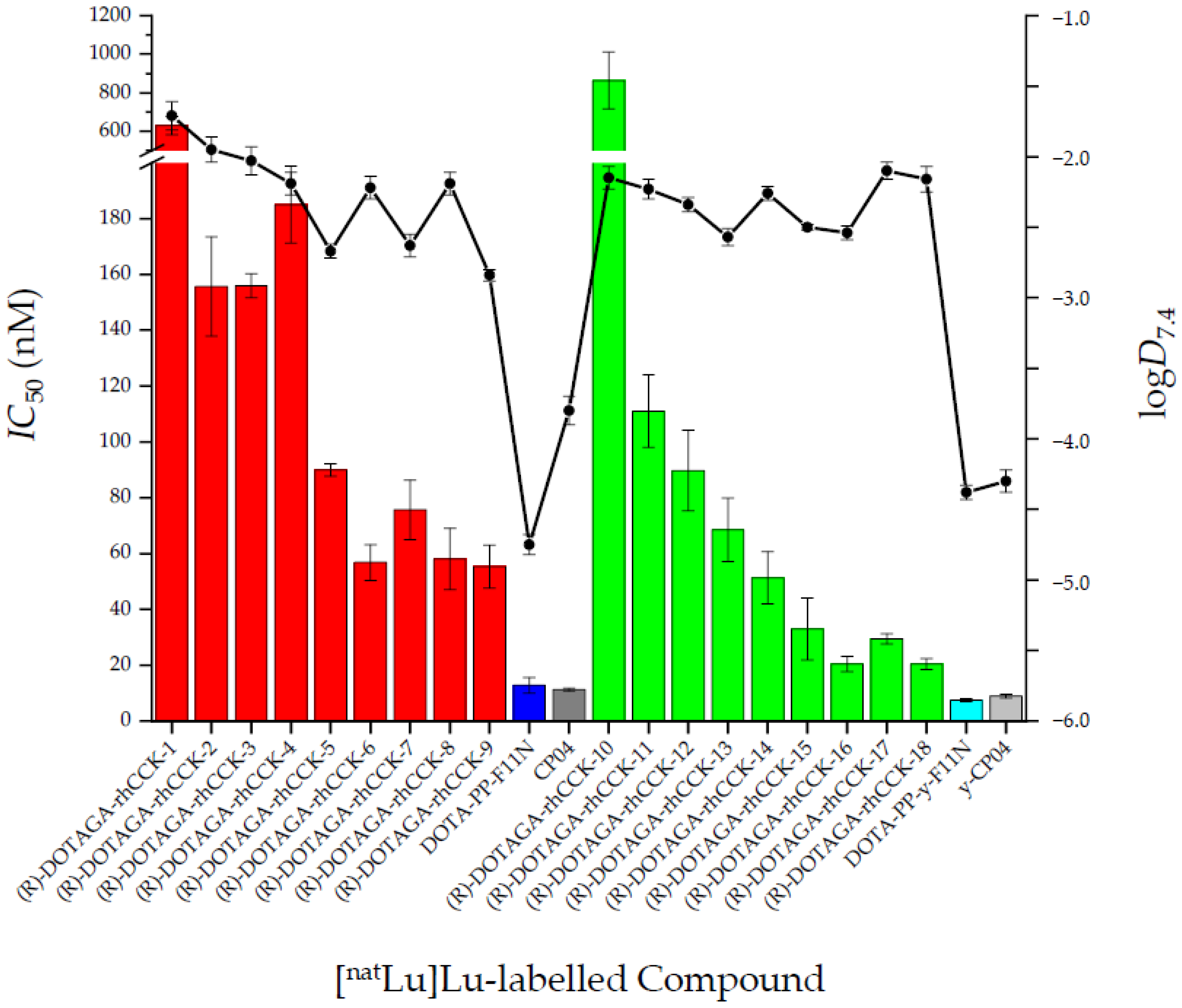 Pharmaceuticals 15 01467 g002 Pharmaceuticals 15 01467 g002