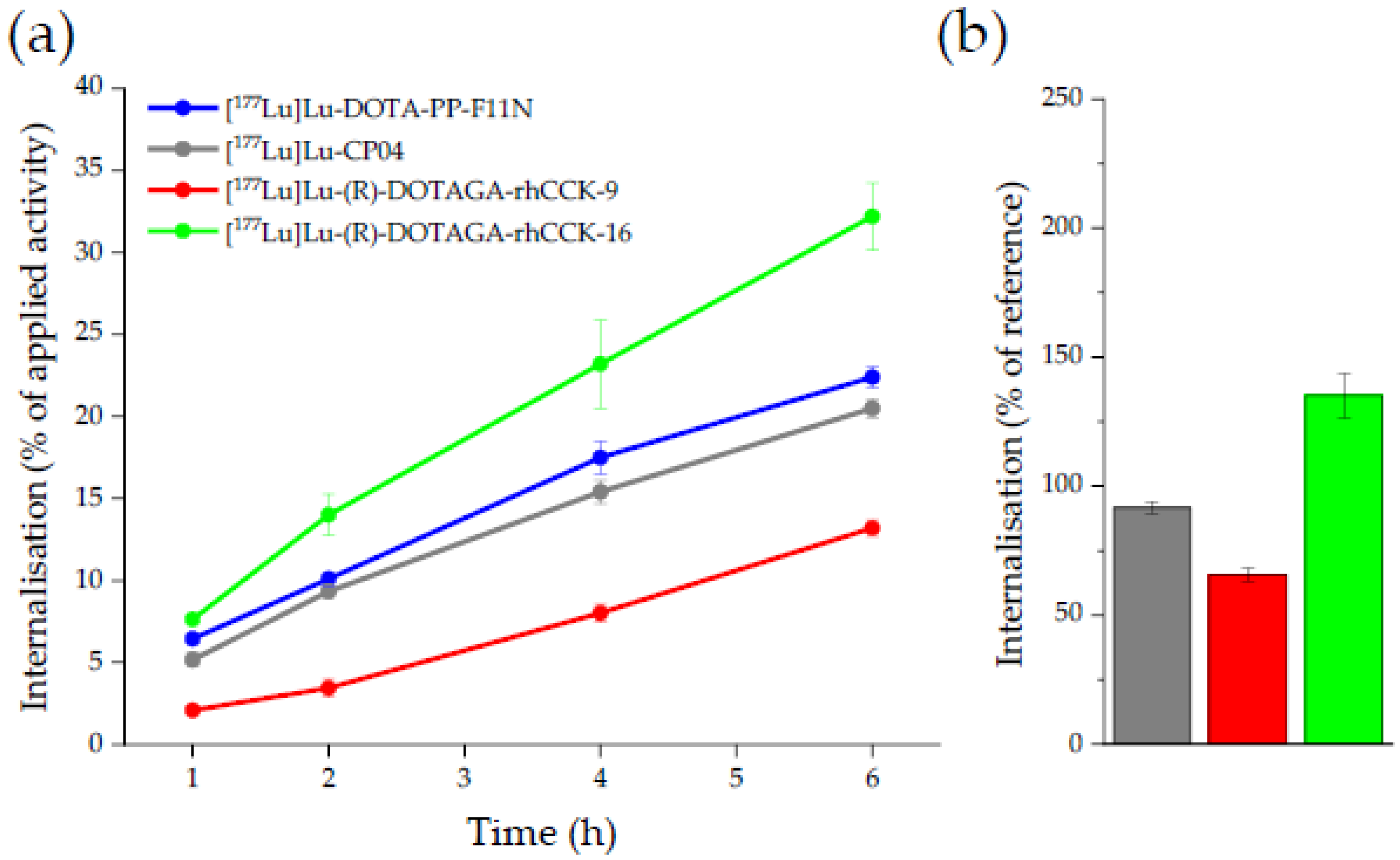 Pharmaceuticals 15 01467 g003 Pharmaceuticals 15 01467 g003