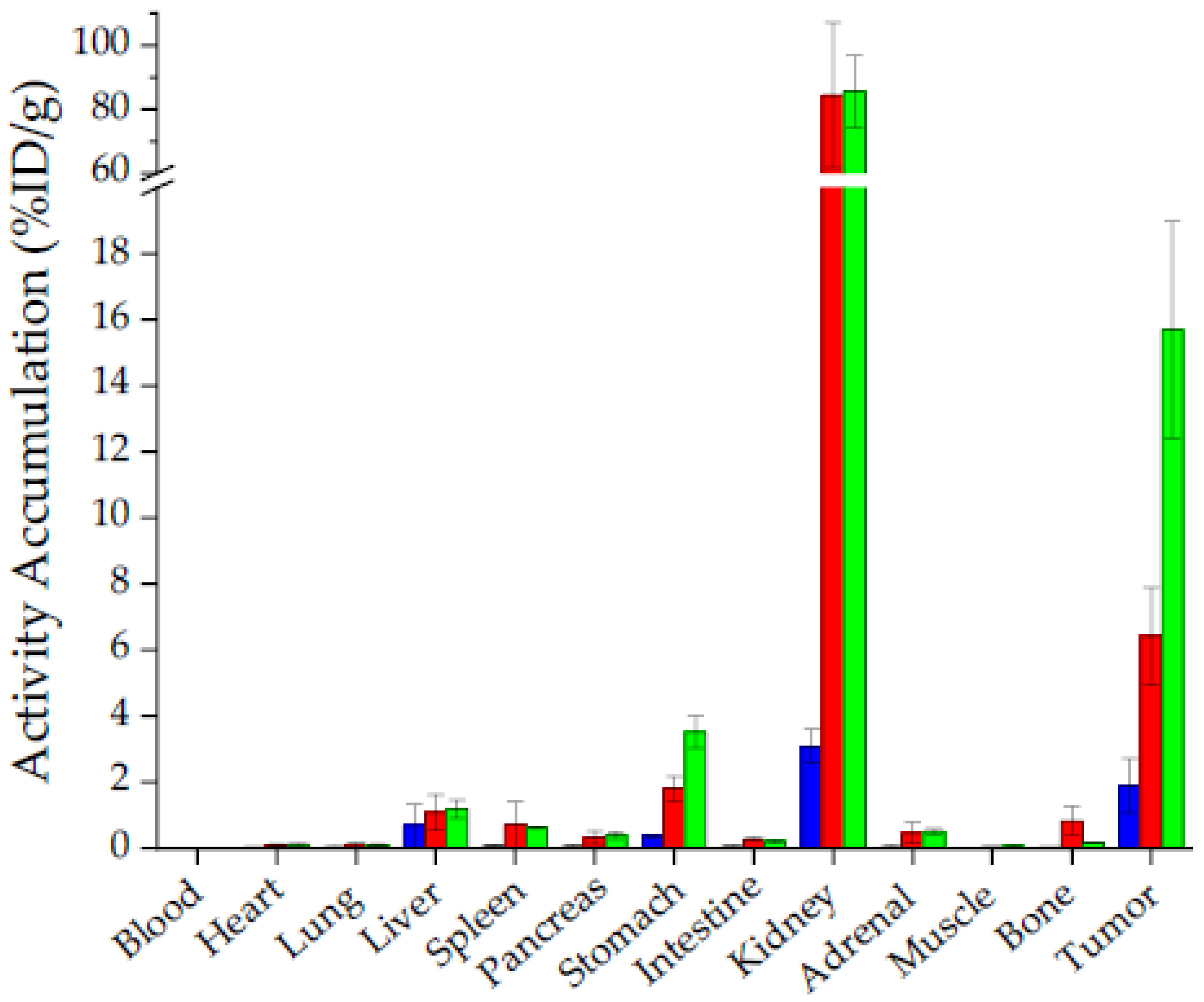 Pharmaceuticals 15 01467 g004 Pharmaceuticals 15 01467 g004