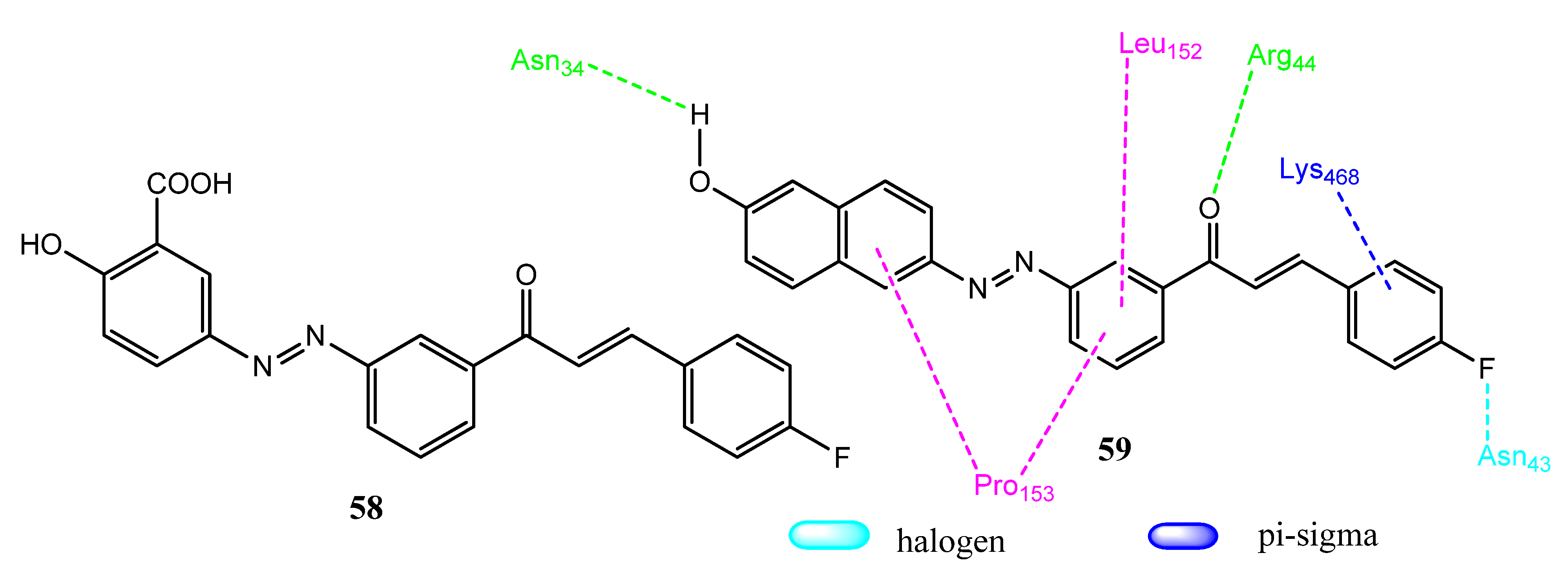 Pharmaceuticals 15 01471 g012 Pharmaceuticals 15 01471 g012