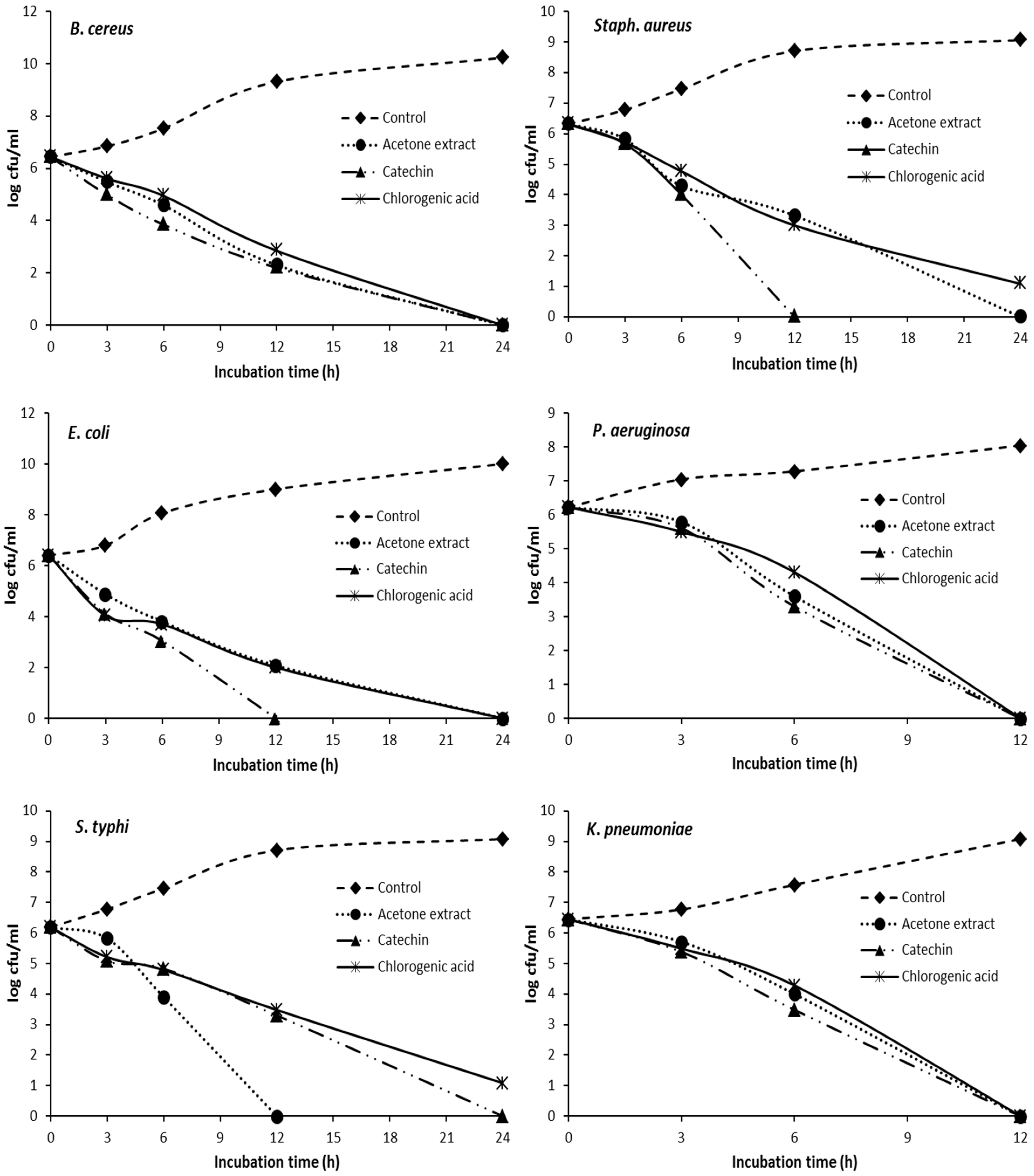 Pharmaceuticals 15 01473 g002