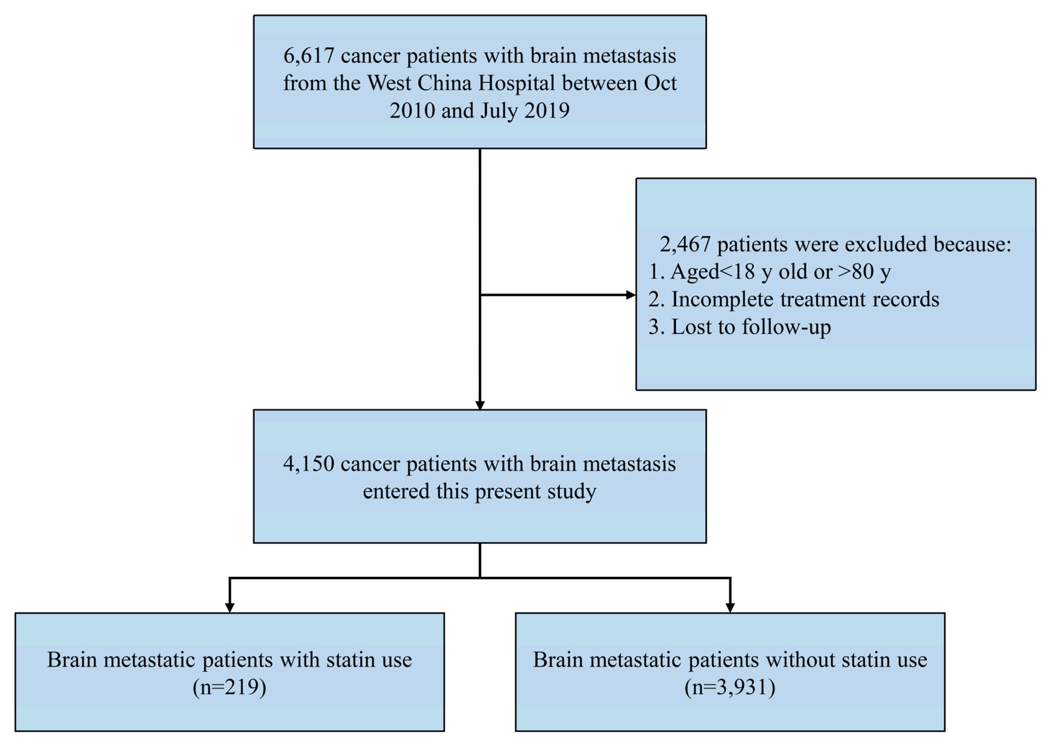 Pharmaceuticals 15 01474 g002