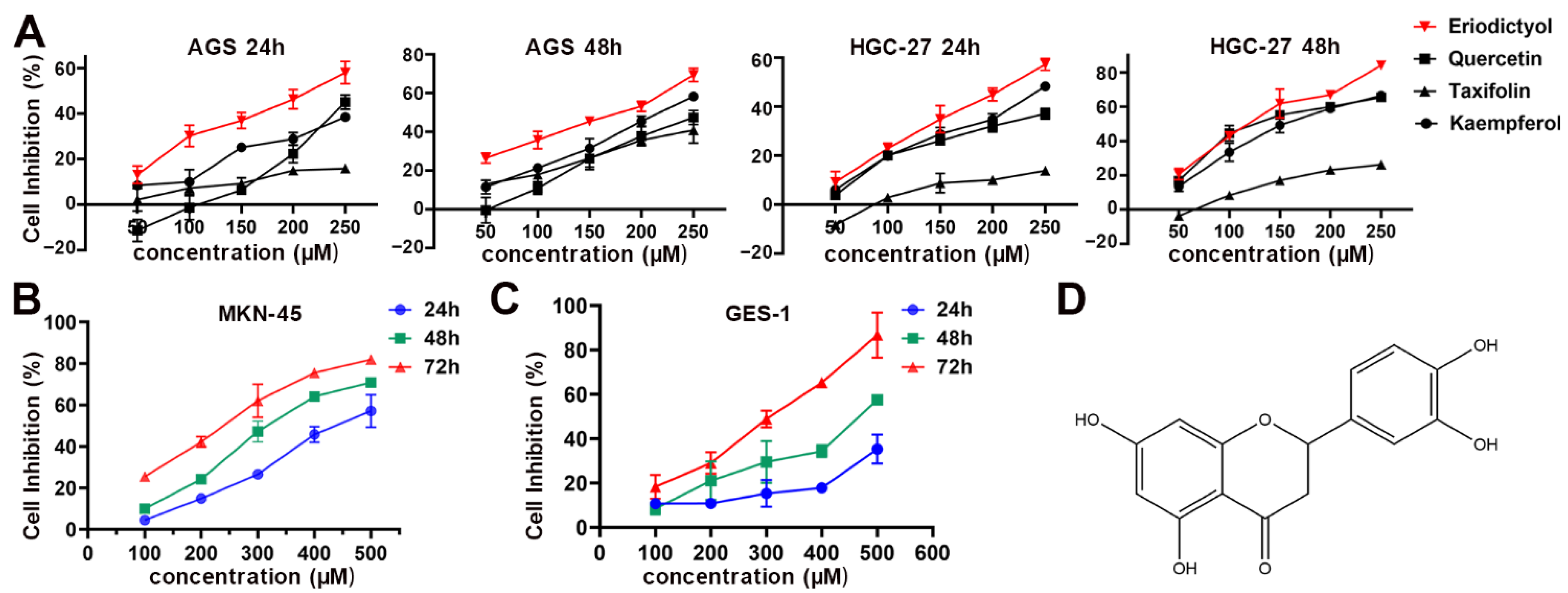 Pharmaceuticals 15 01477 g001 Pharmaceuticals 15 01477 g001