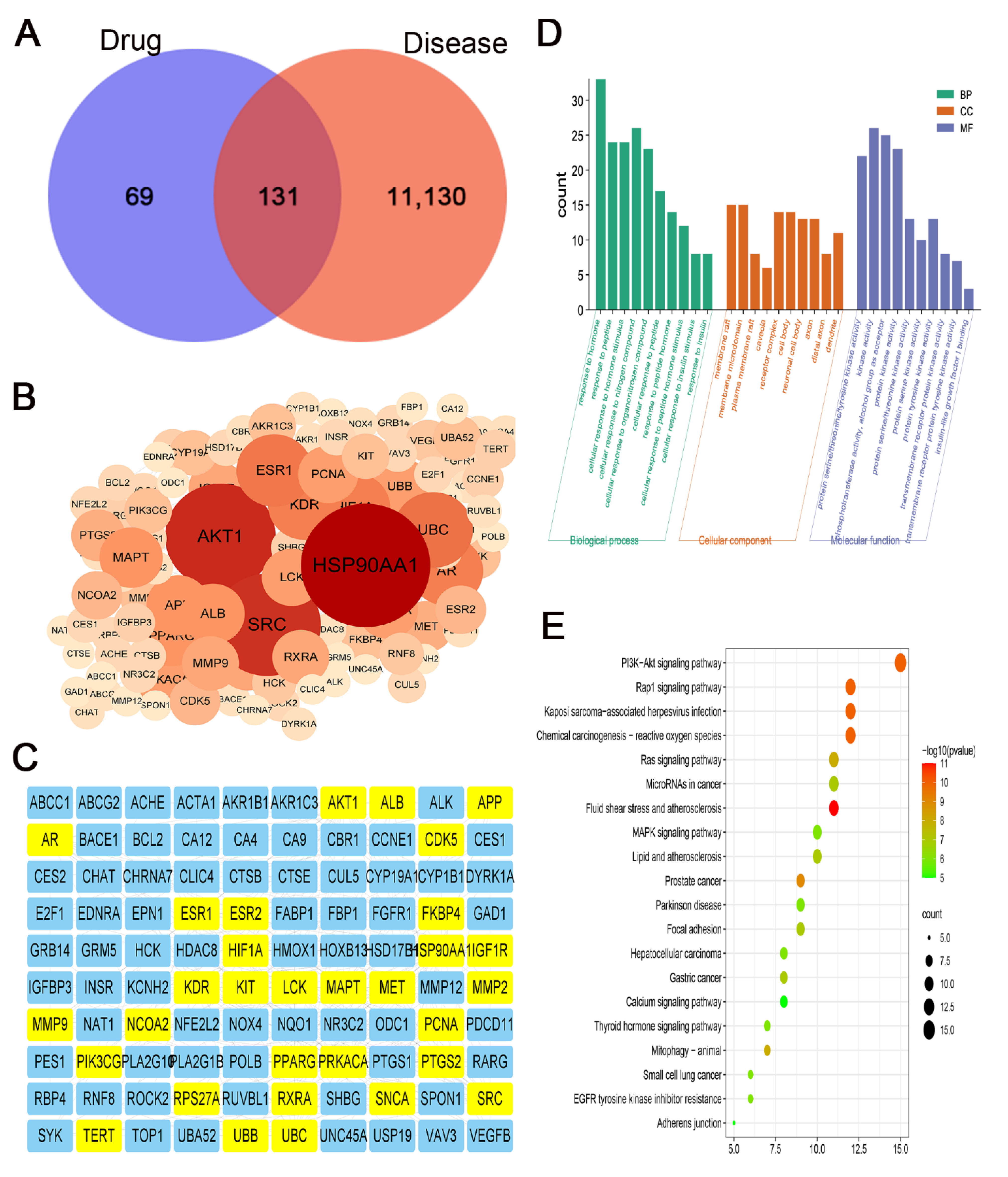 Pharmaceuticals 15 01477 g005 Pharmaceuticals 15 01477 g005