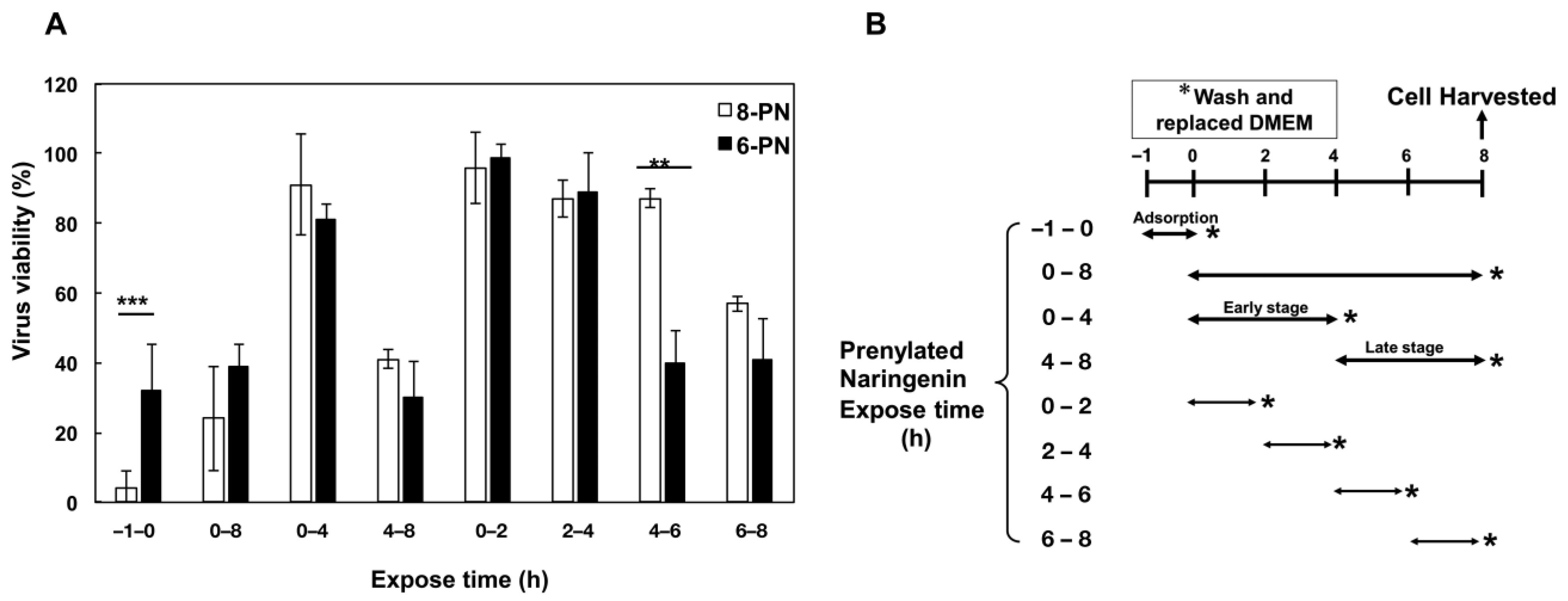 Pharmaceuticals 15 01480 g007