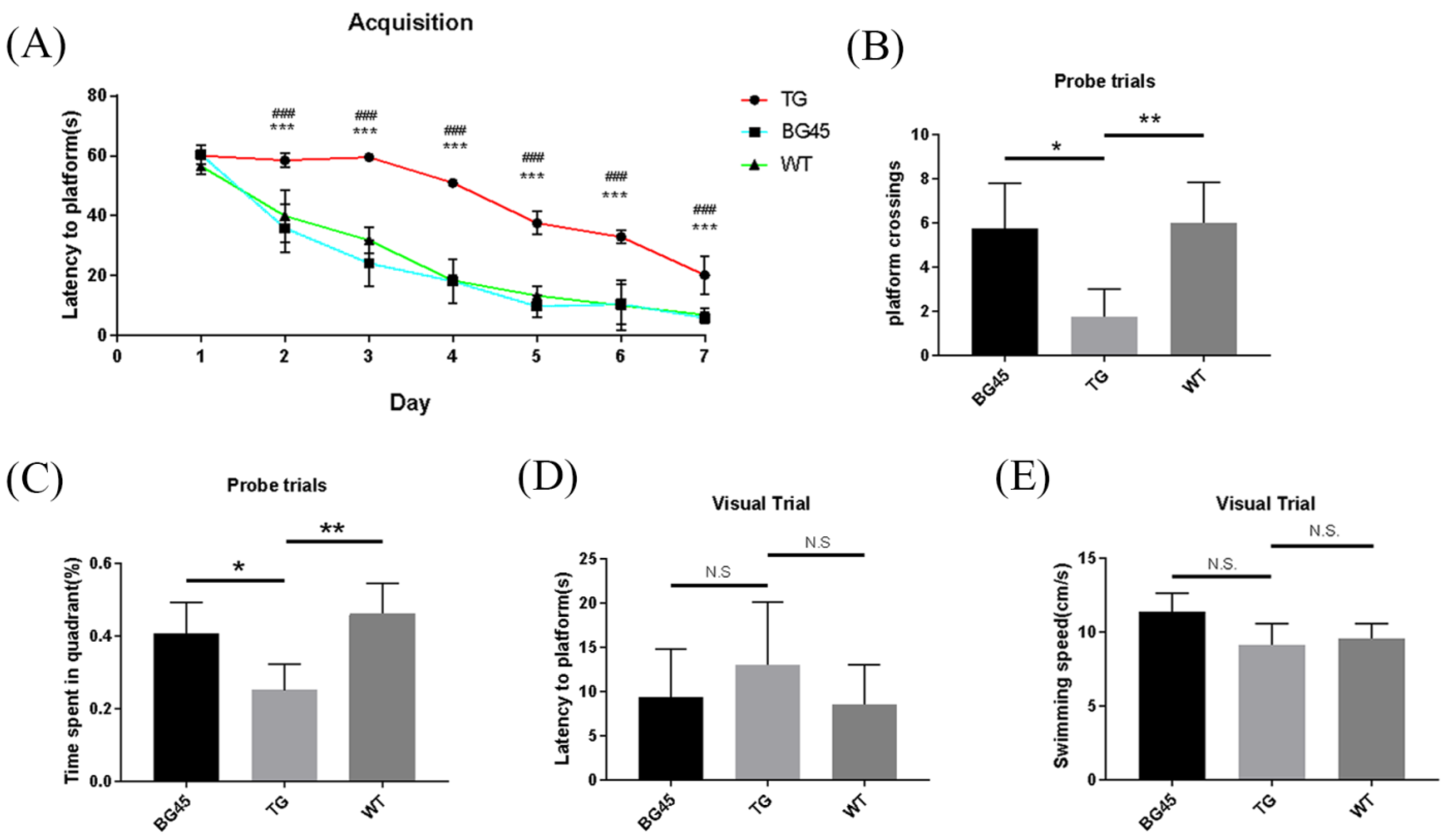 Pharmaceuticals 15 01481 g003 Pharmaceuticals 15 01481 g003