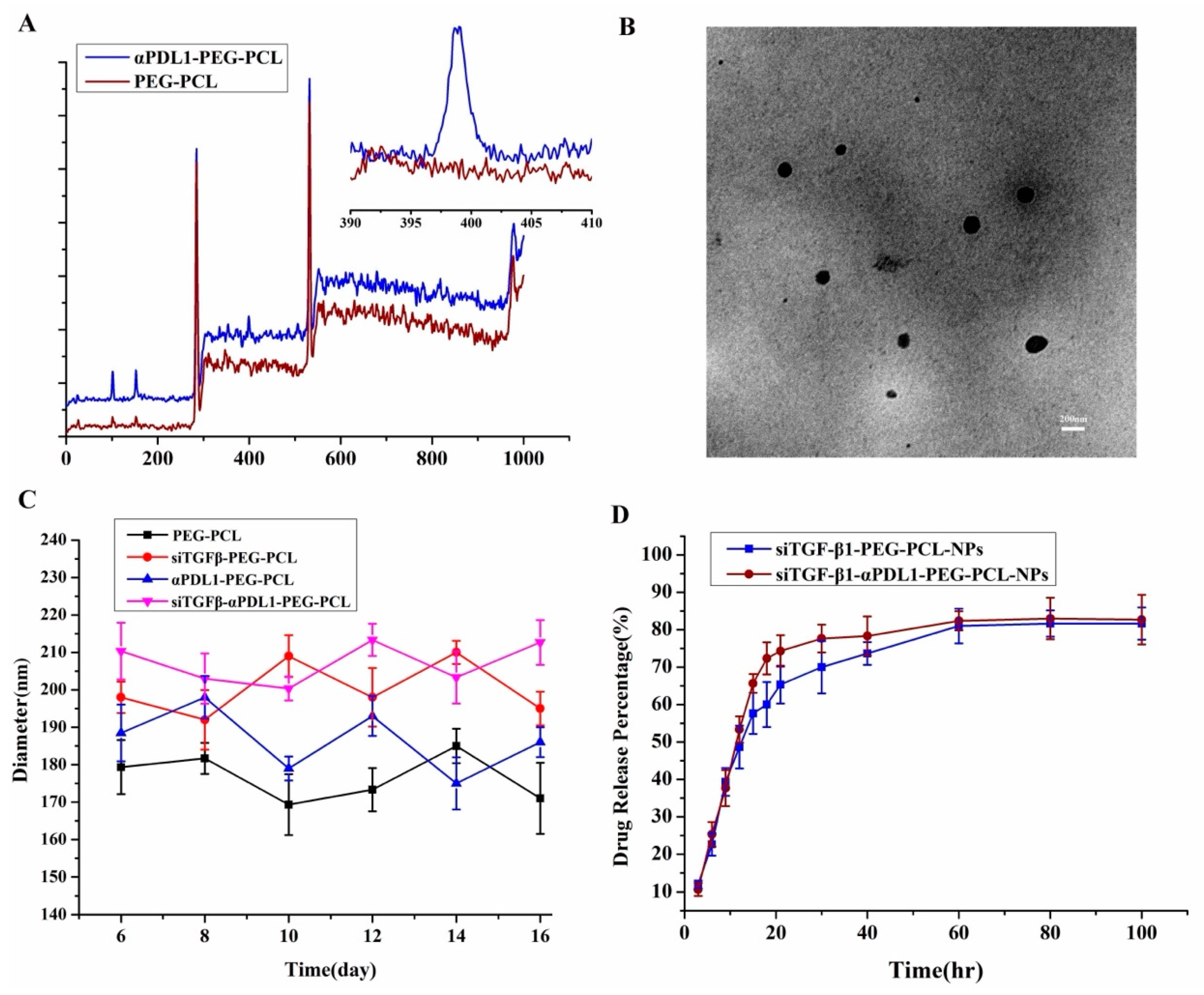Pharmaceuticals 15 01487 g001 Pharmaceuticals 15 01487 g001