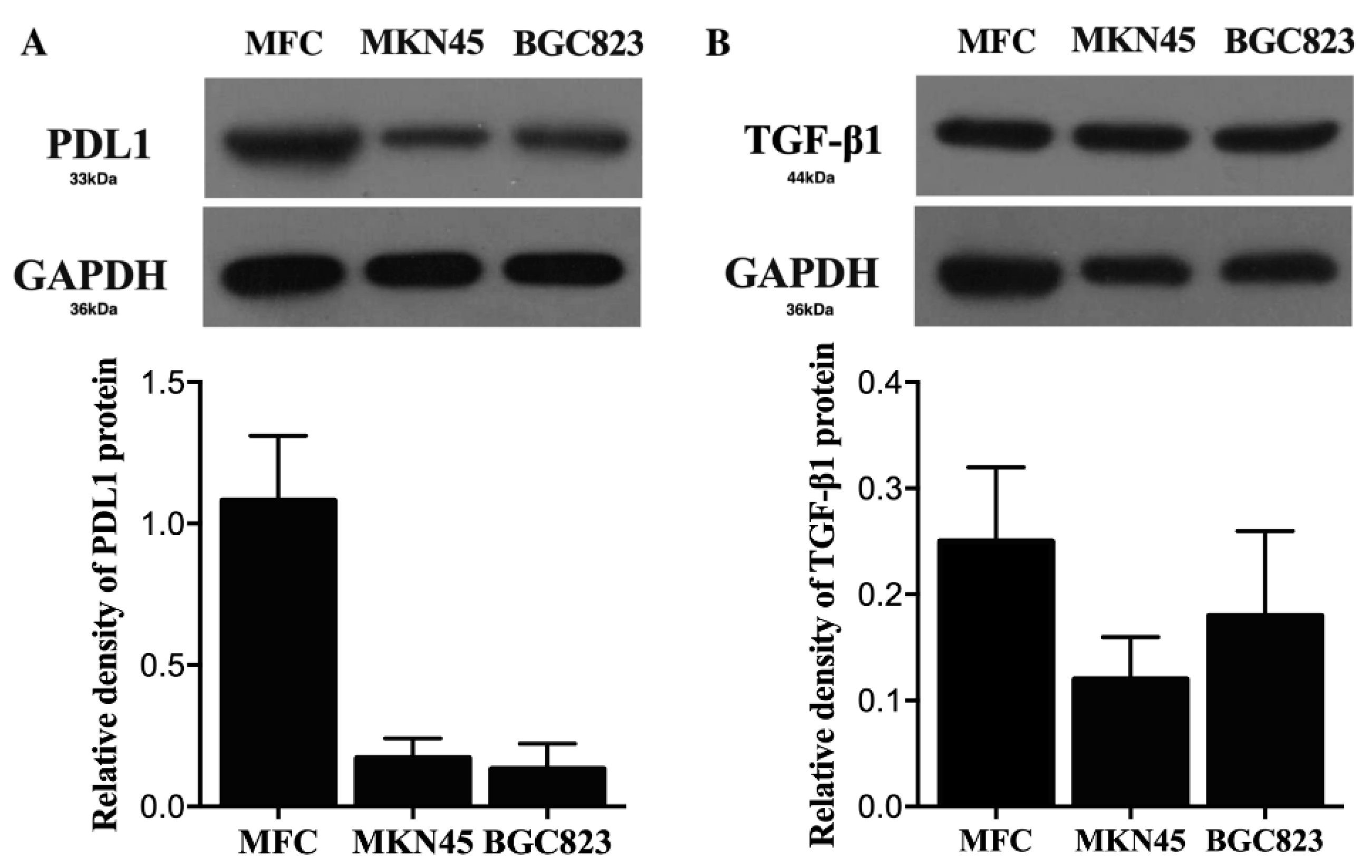 Pharmaceuticals 15 01487 g008 Pharmaceuticals 15 01487 g008