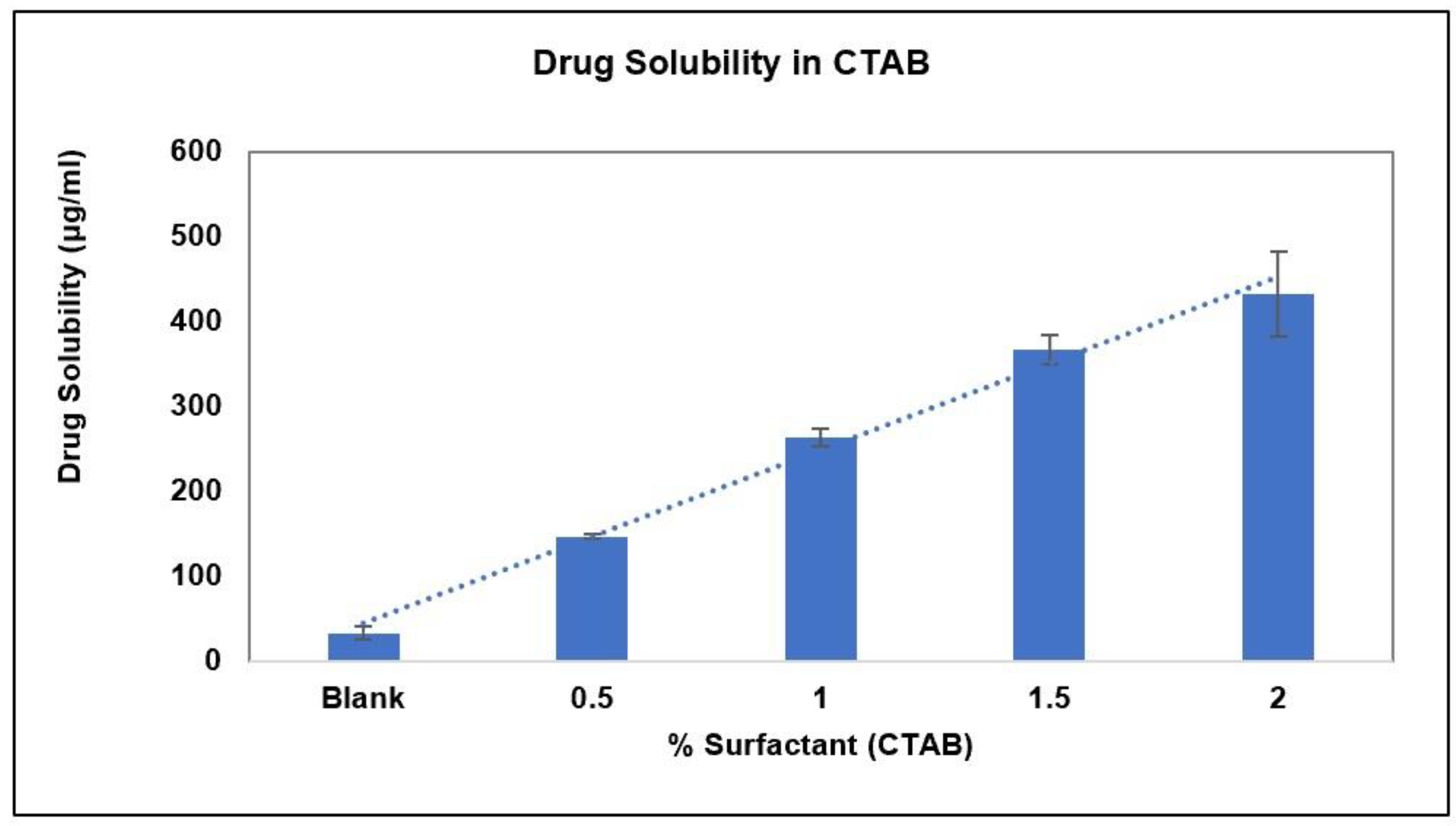 Pharmaceuticals 15 01489 g007