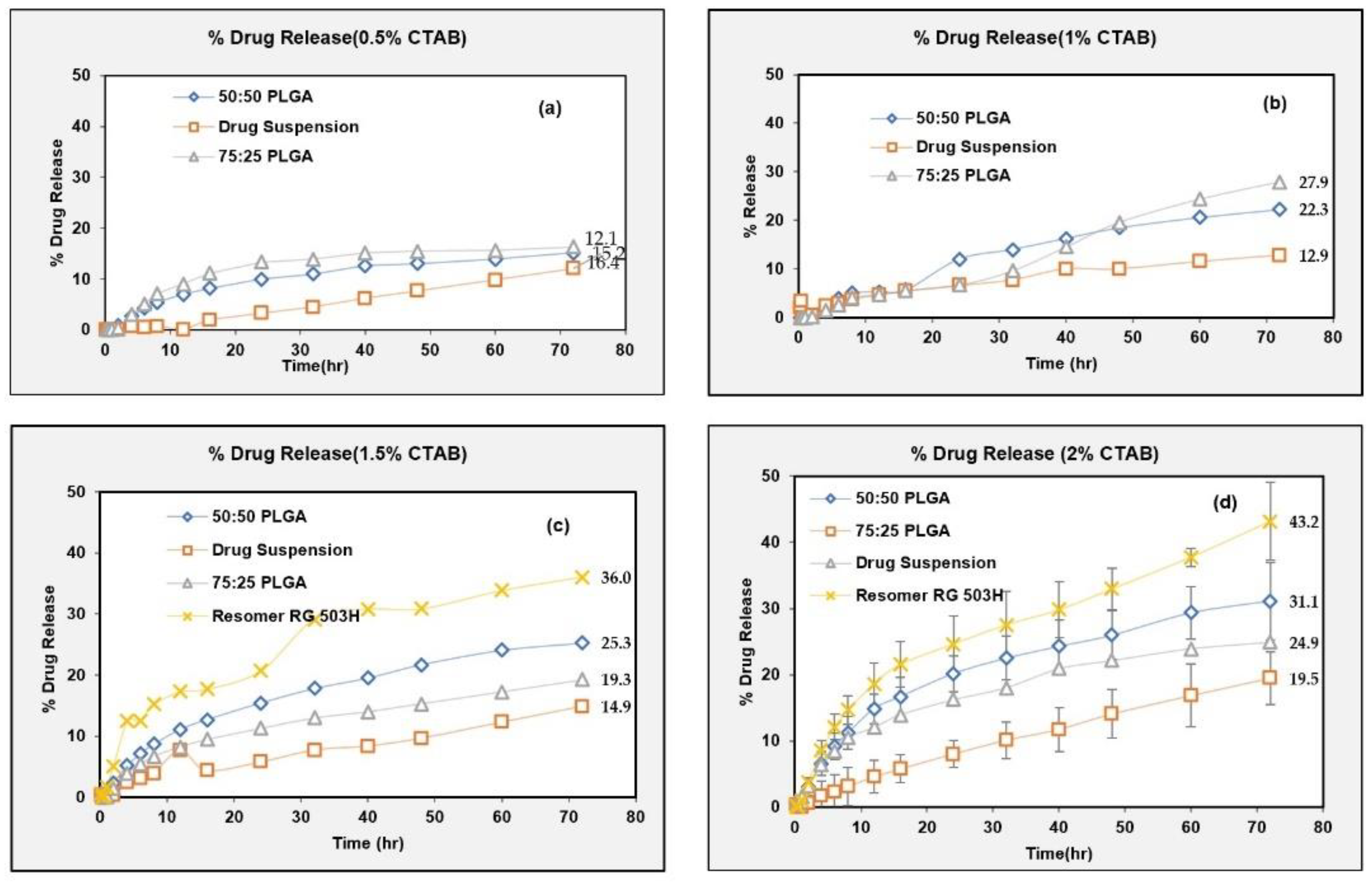 Pharmaceuticals 15 01489 g011