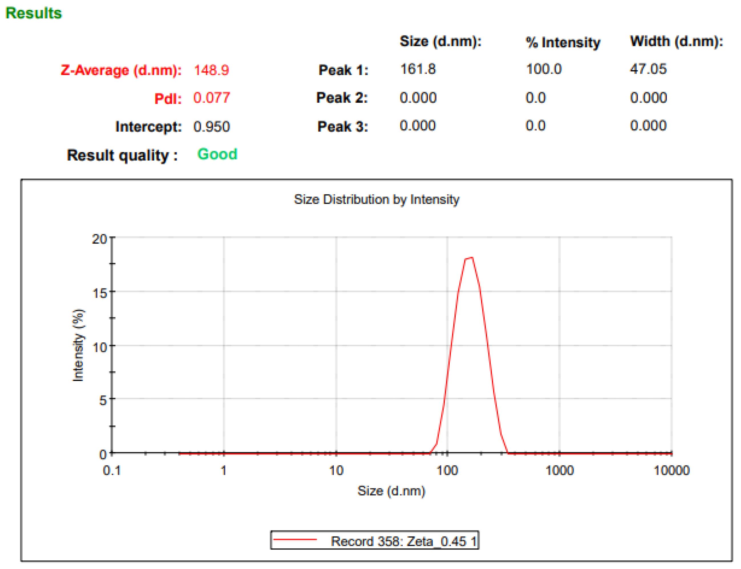 Pharmaceuticals 15 01489 g0a1