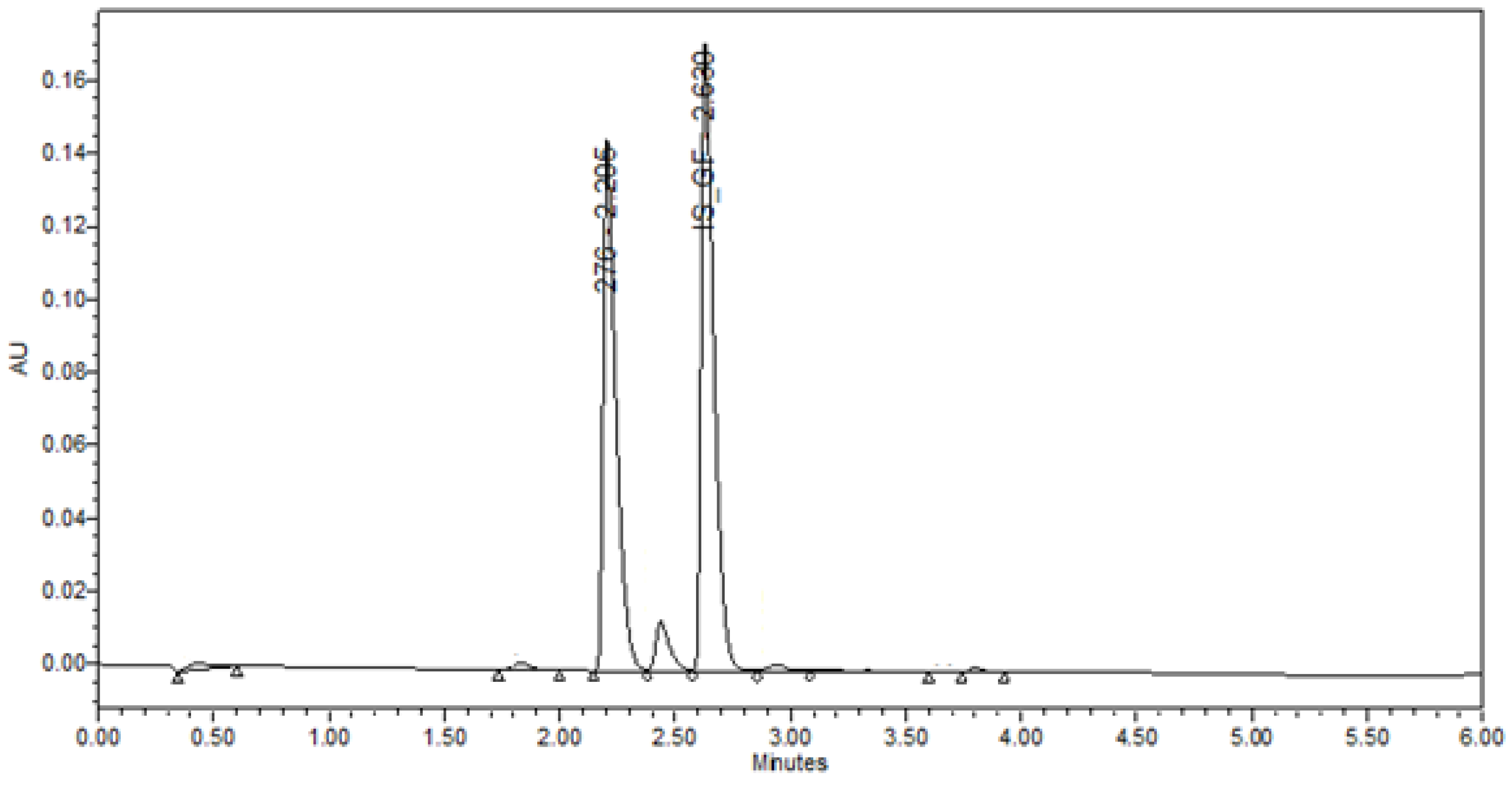 Pharmaceuticals 15 01489 g0a3