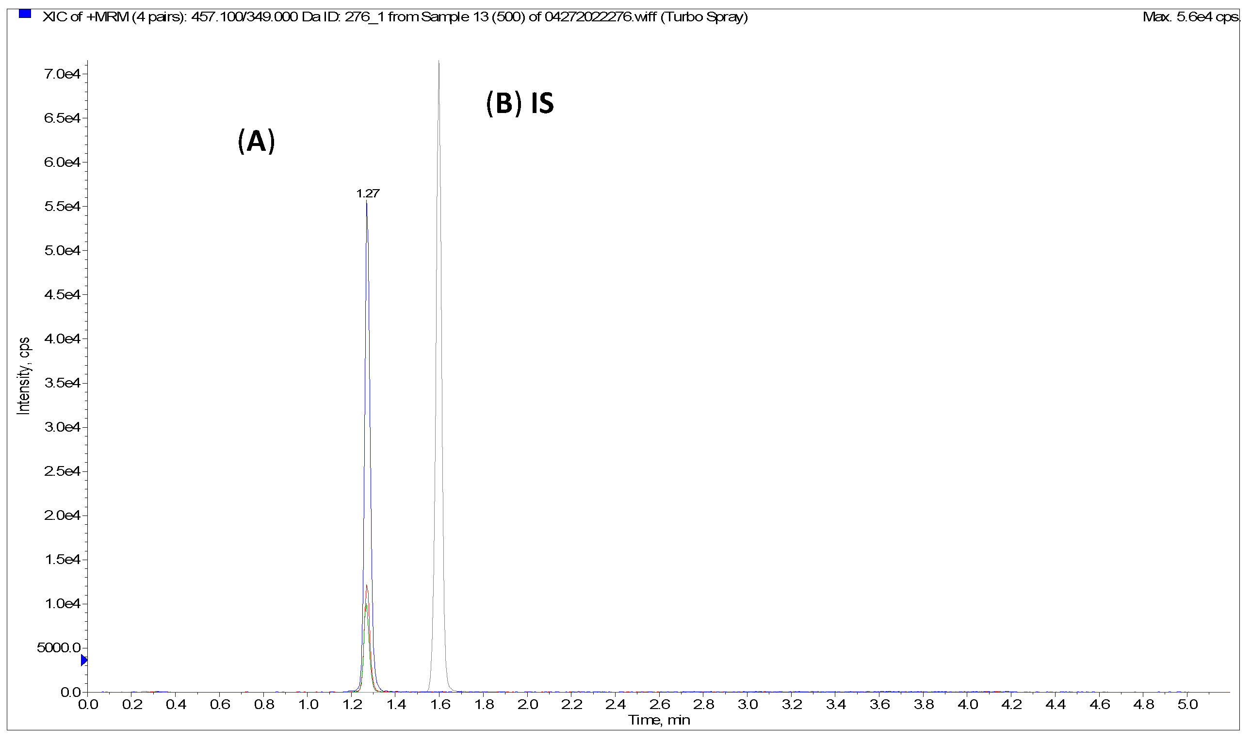 Pharmaceuticals 15 01489 g0a4