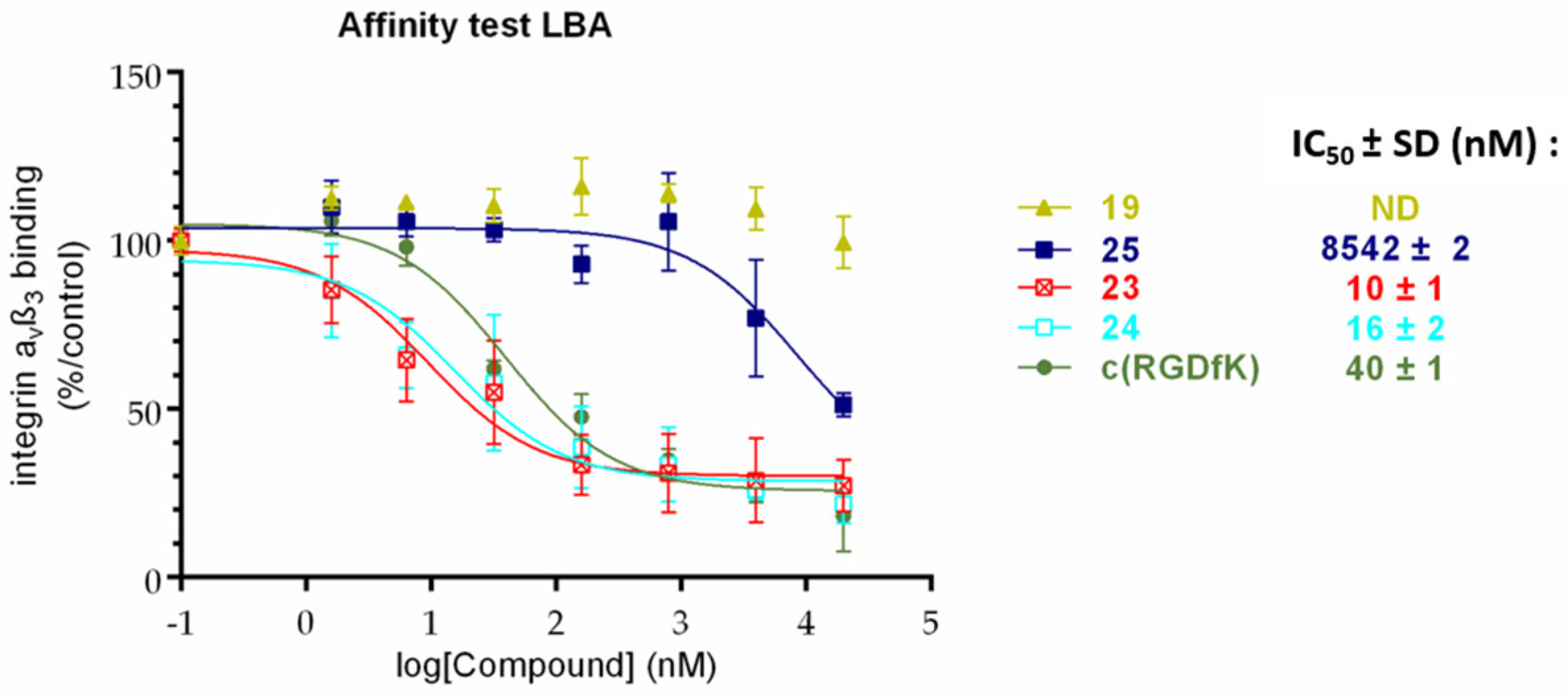 Pharmaceuticals 15 01490 g002