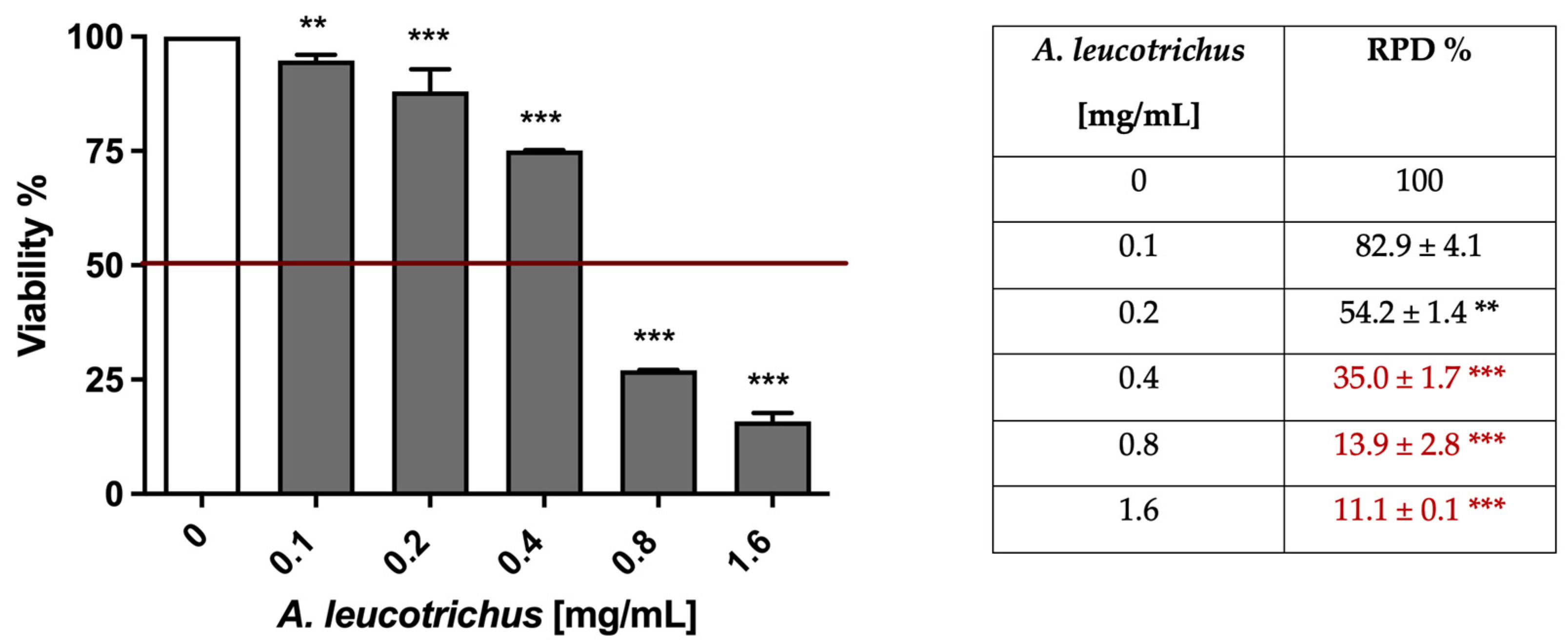 Pharmaceuticals 15 01491 g002 Pharmaceuticals 15 01491 g002
