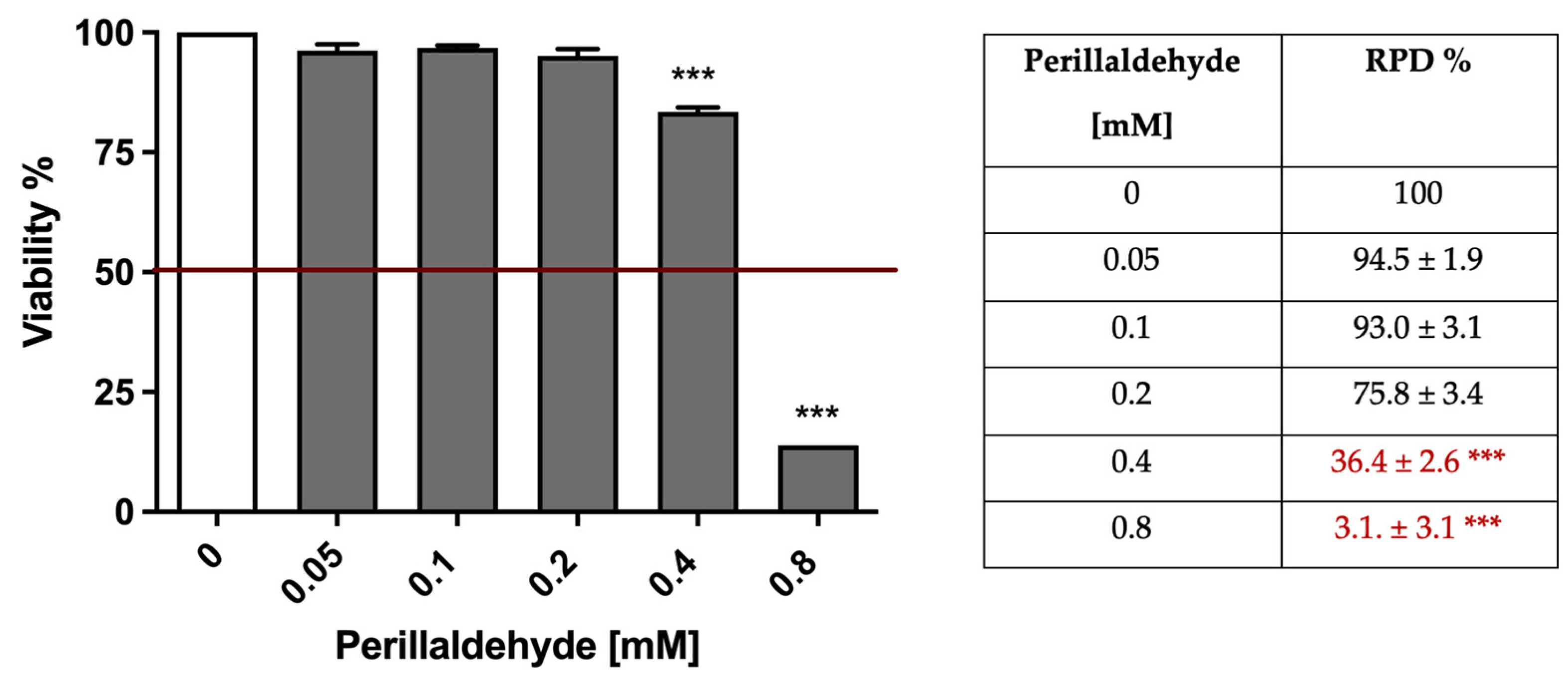 Pharmaceuticals 15 01491 g003 Pharmaceuticals 15 01491 g003