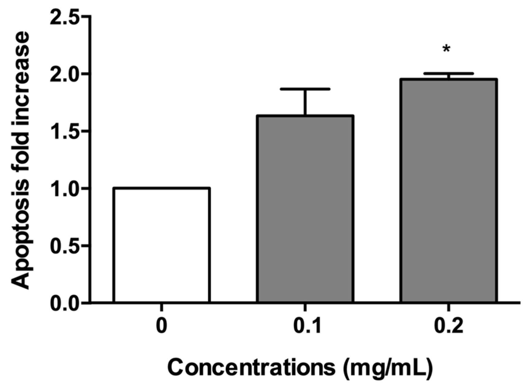Pharmaceuticals 15 01491 g004 Pharmaceuticals 15 01491 g004
