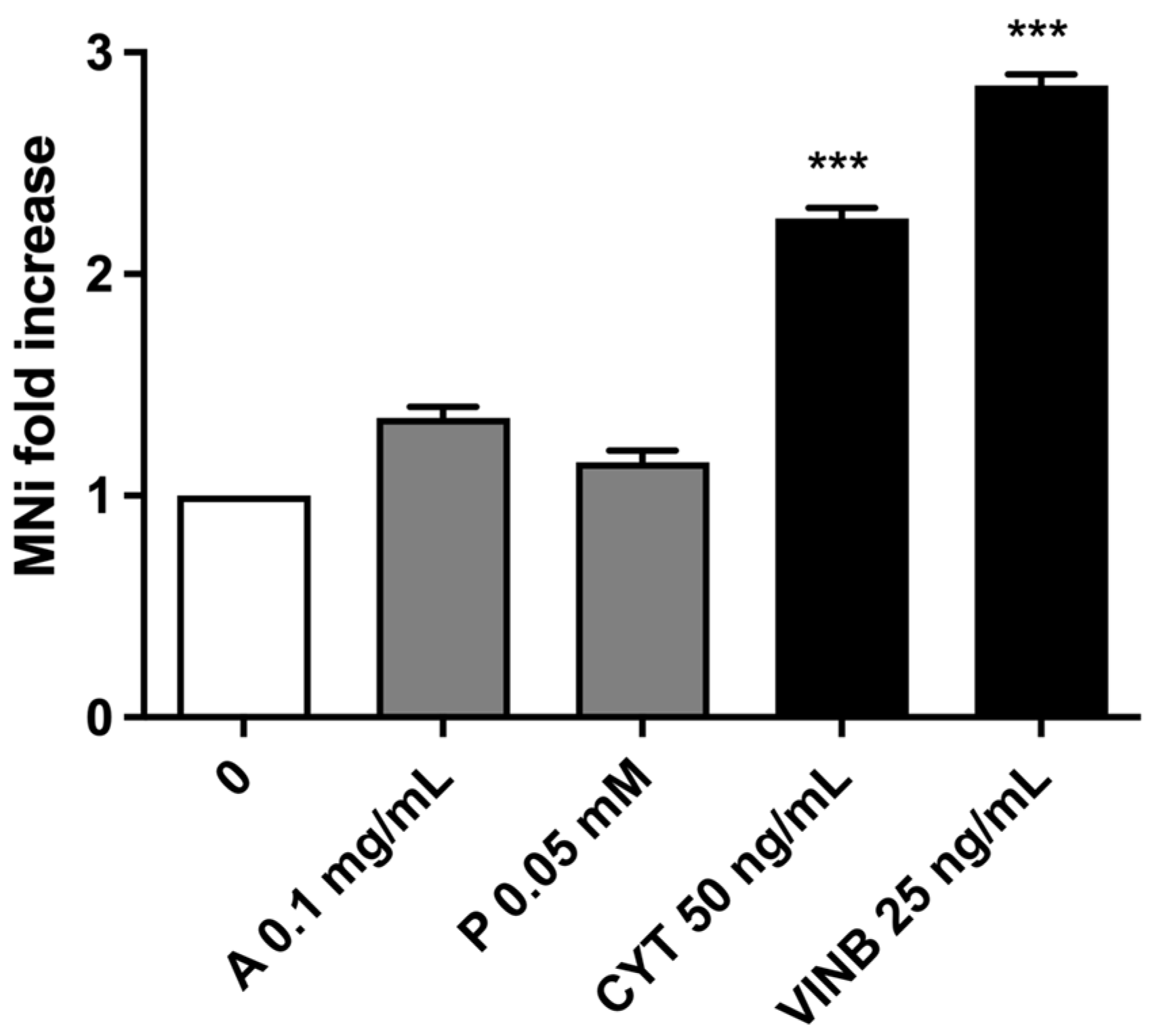 Pharmaceuticals 15 01491 g005 Pharmaceuticals 15 01491 g005