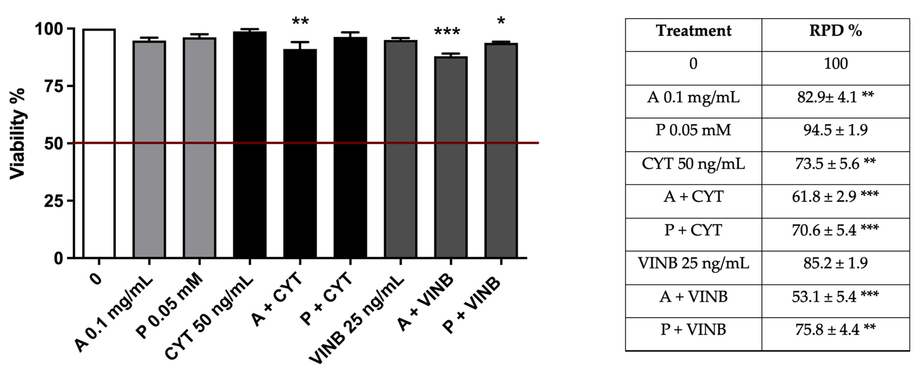Pharmaceuticals 15 01491 g006 Pharmaceuticals 15 01491 g006