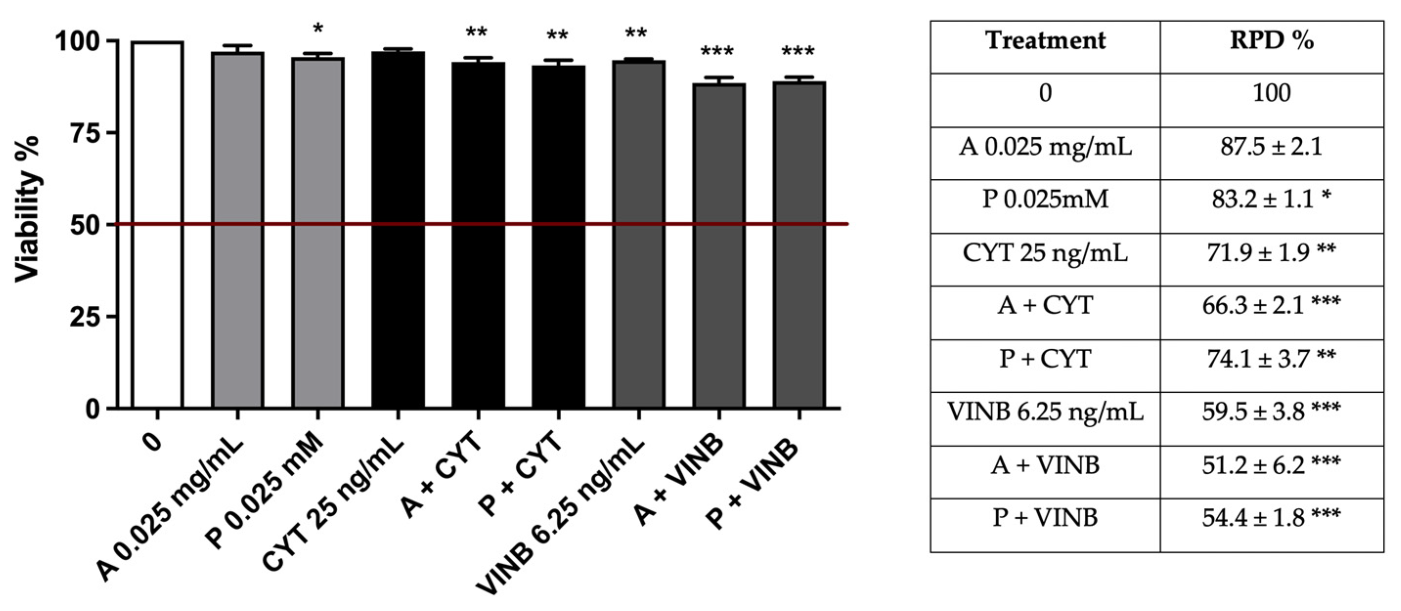 Pharmaceuticals 15 01491 g009 Pharmaceuticals 15 01491 g009
