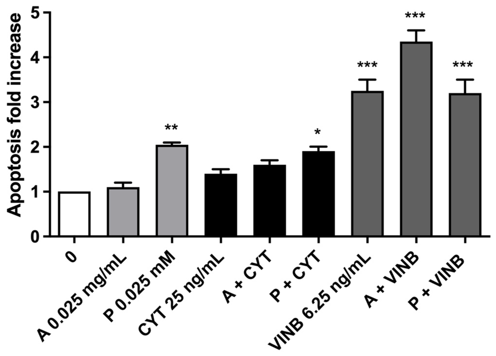 Pharmaceuticals 15 01491 g010 Pharmaceuticals 15 01491 g010