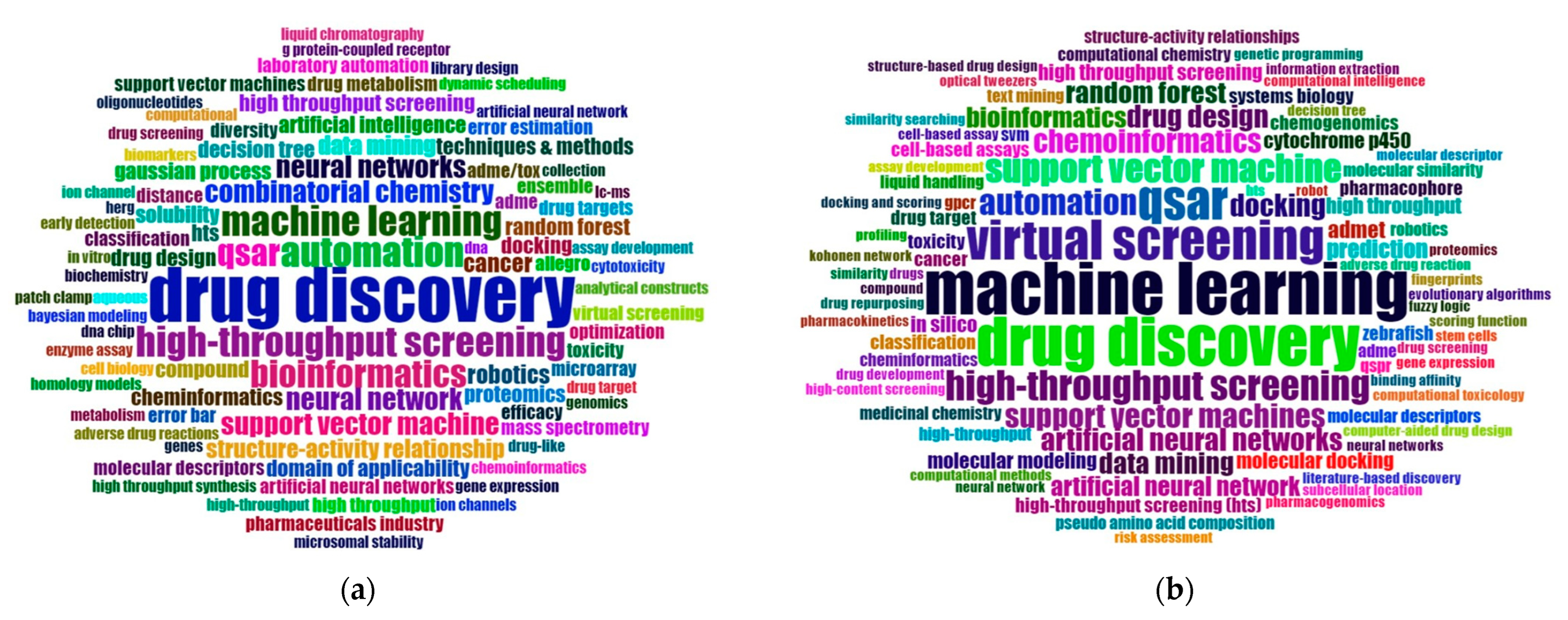 Pharmaceuticals 15 01492 g003